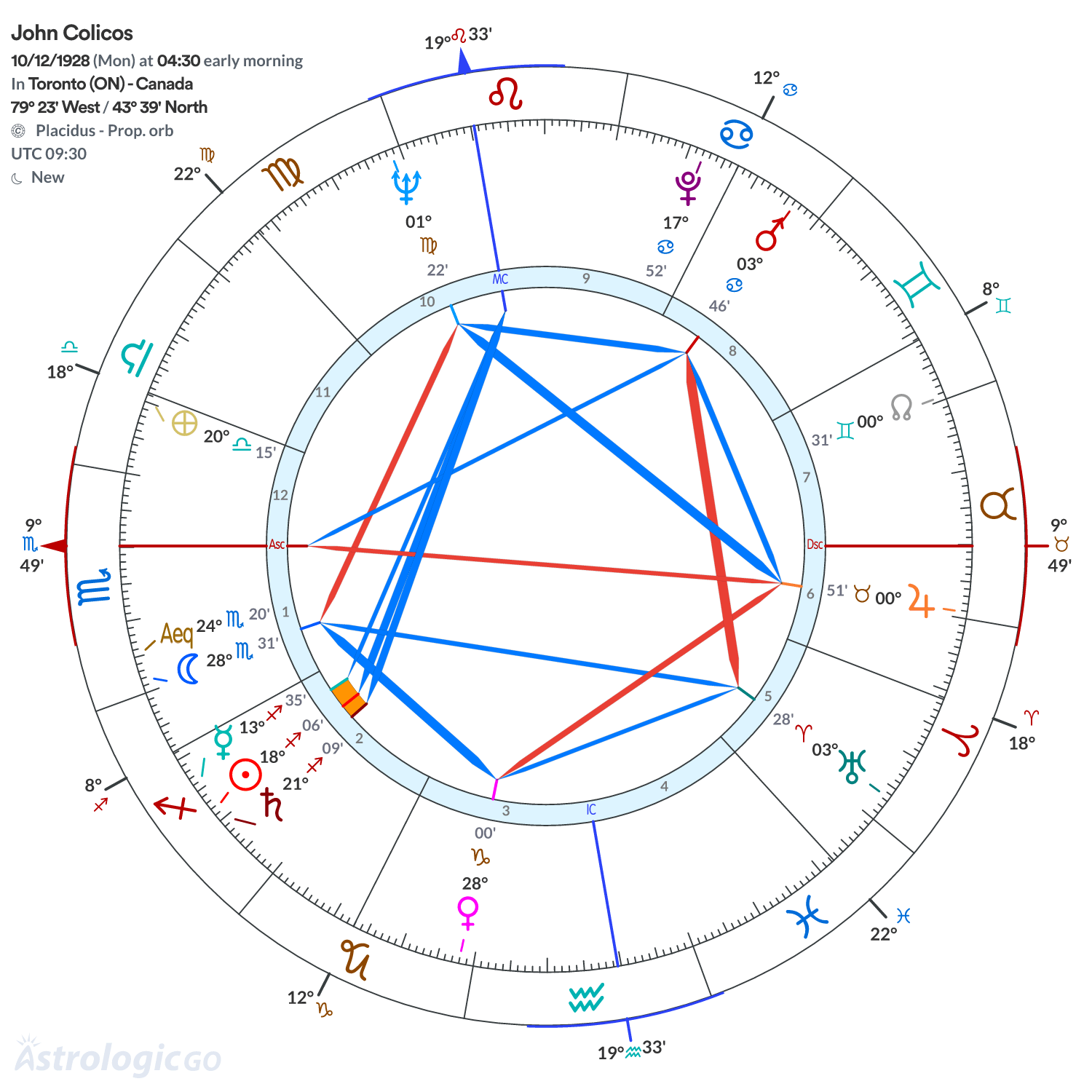 Mandala - John Colicos