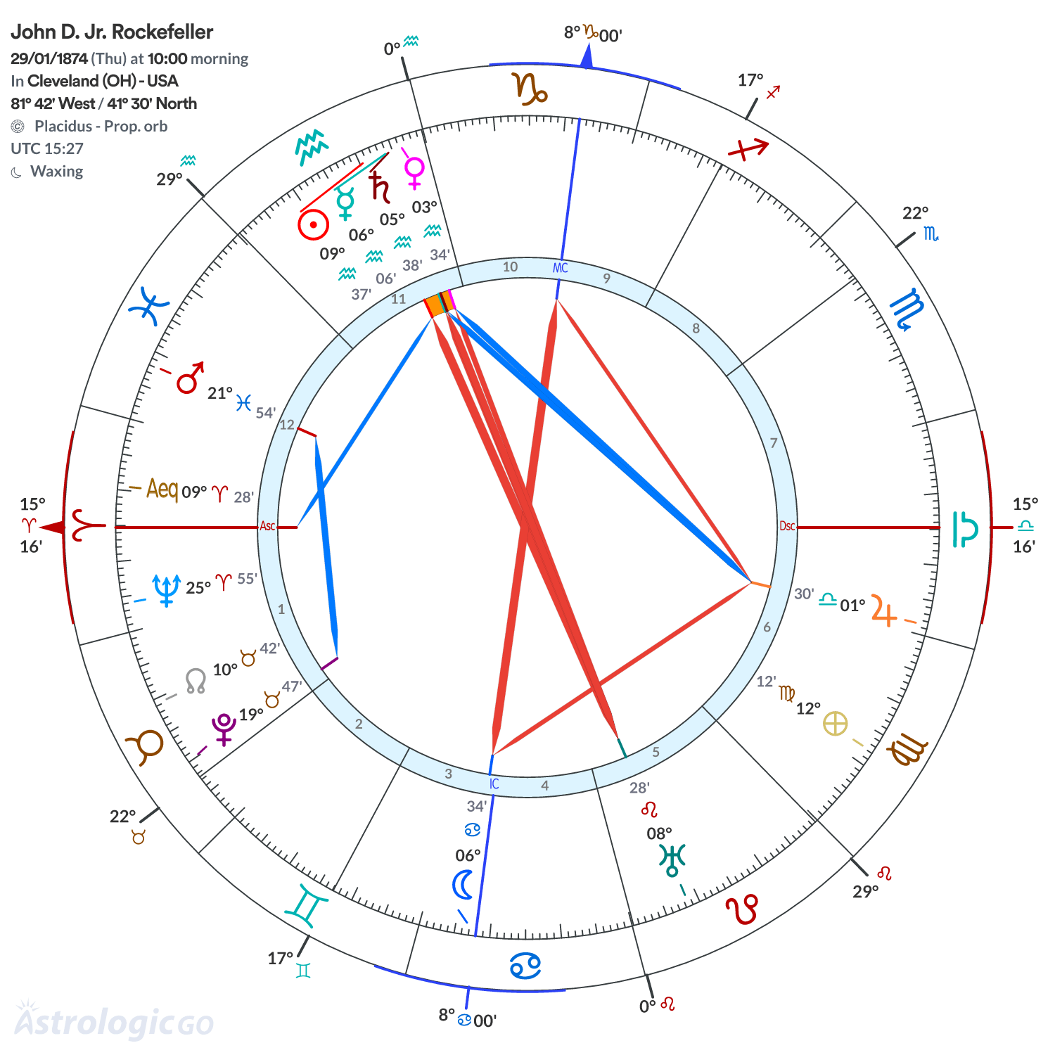 Mandala - John D. Jr. Rockefeller