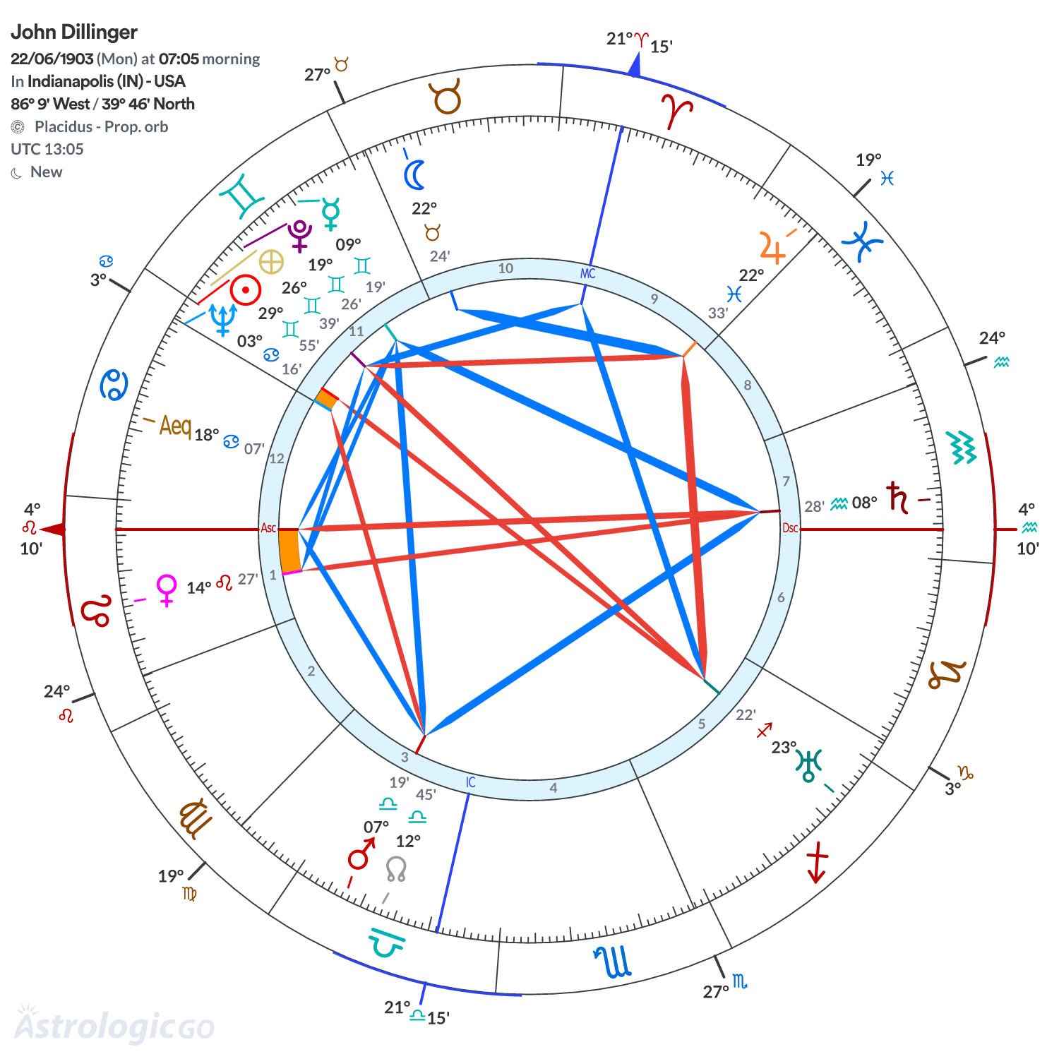 Mandala - John Dillinger