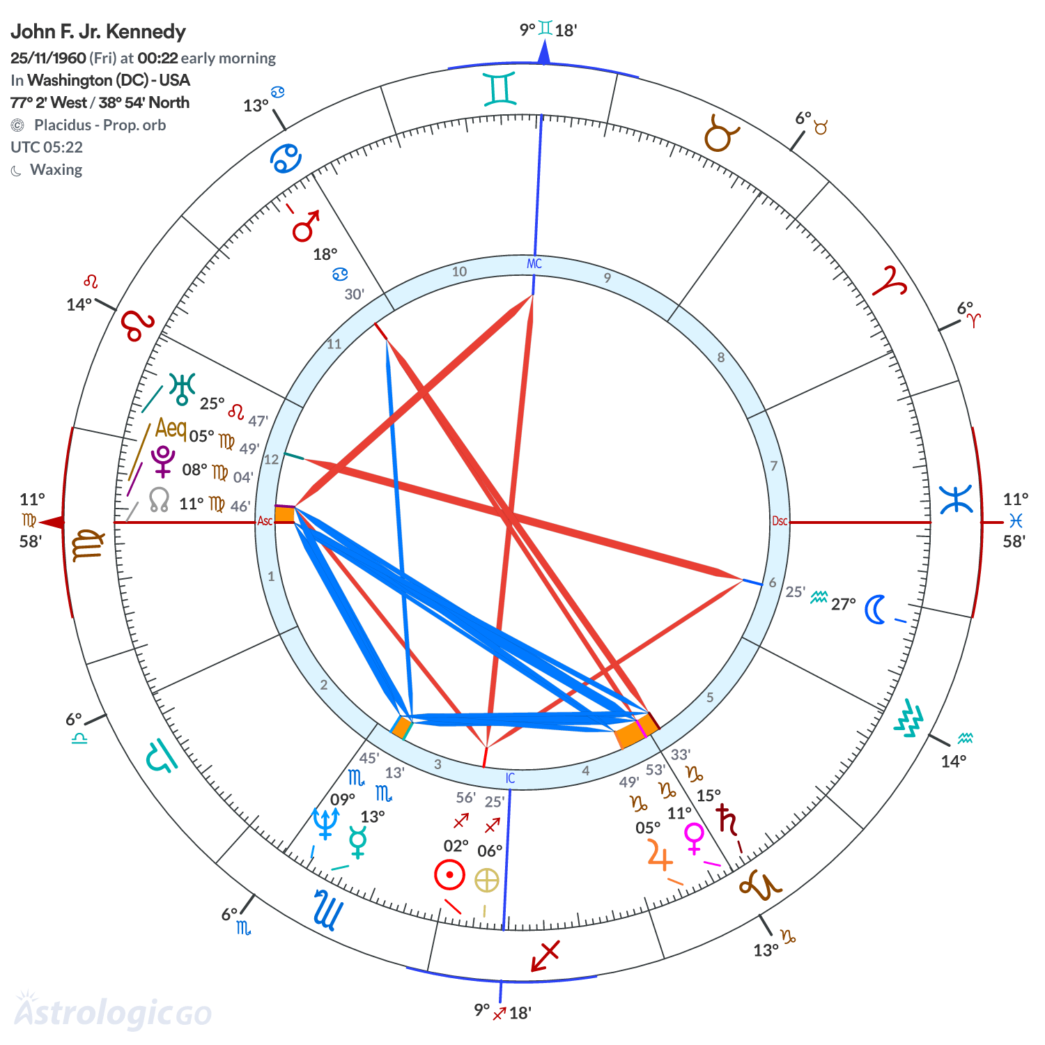 Mandala - John F. Jr. Kennedy