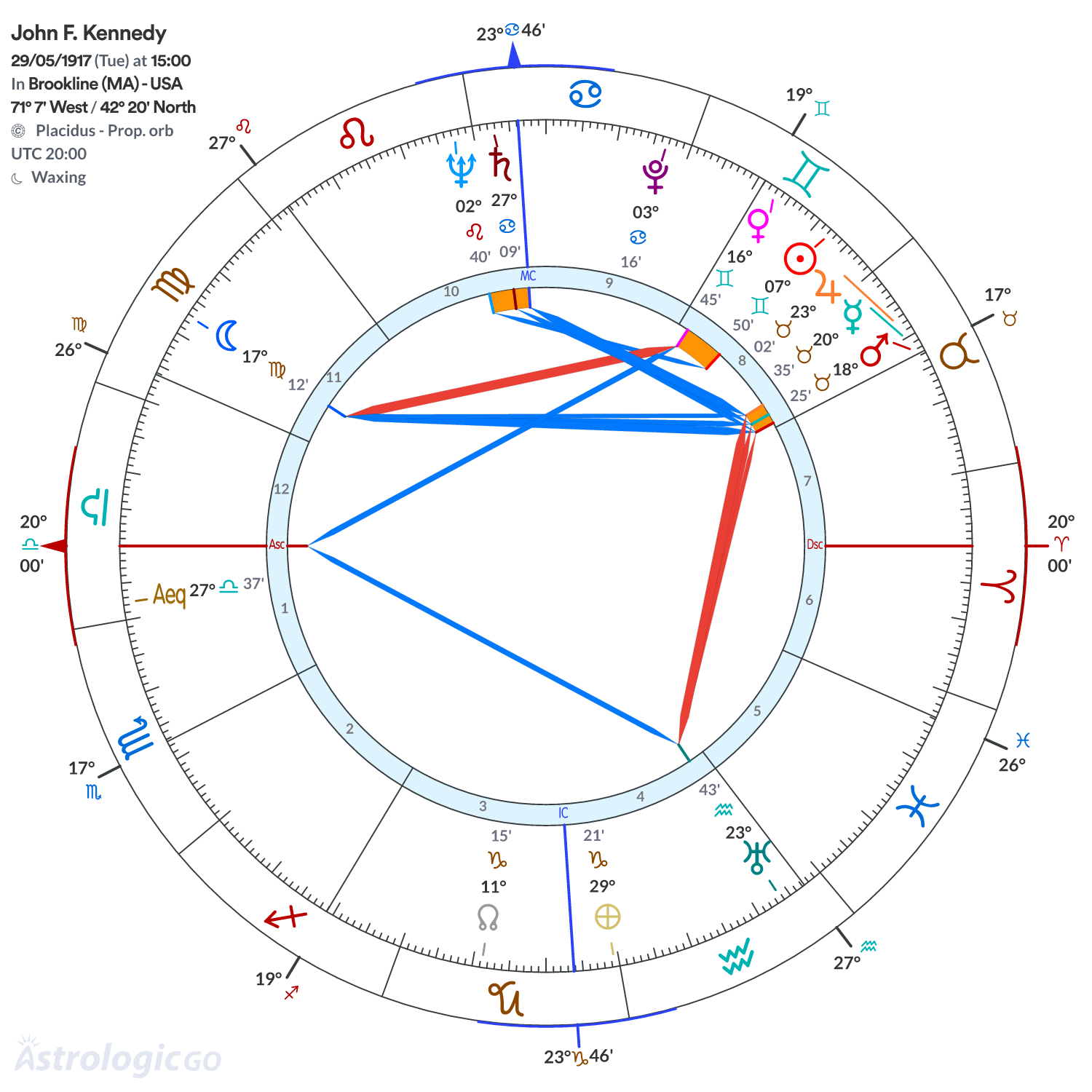 Mandala - John F. Kennedy