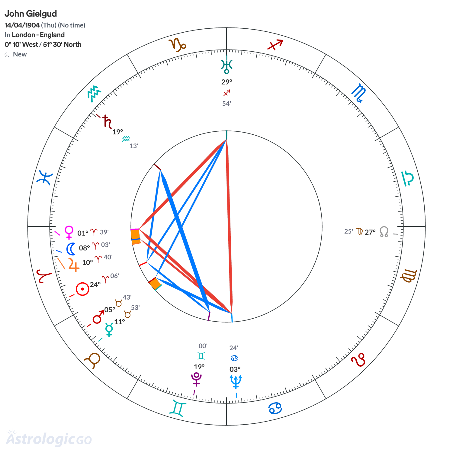 Mandala - John Gielgud