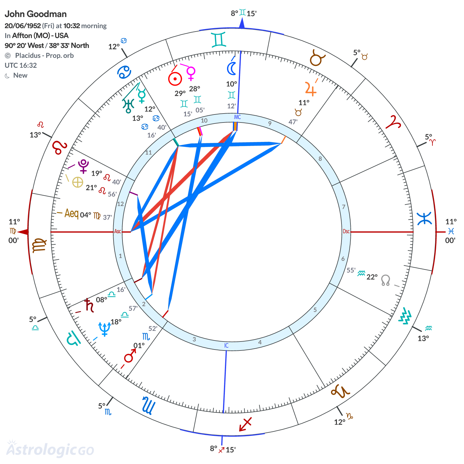 Mandala - John Goodman