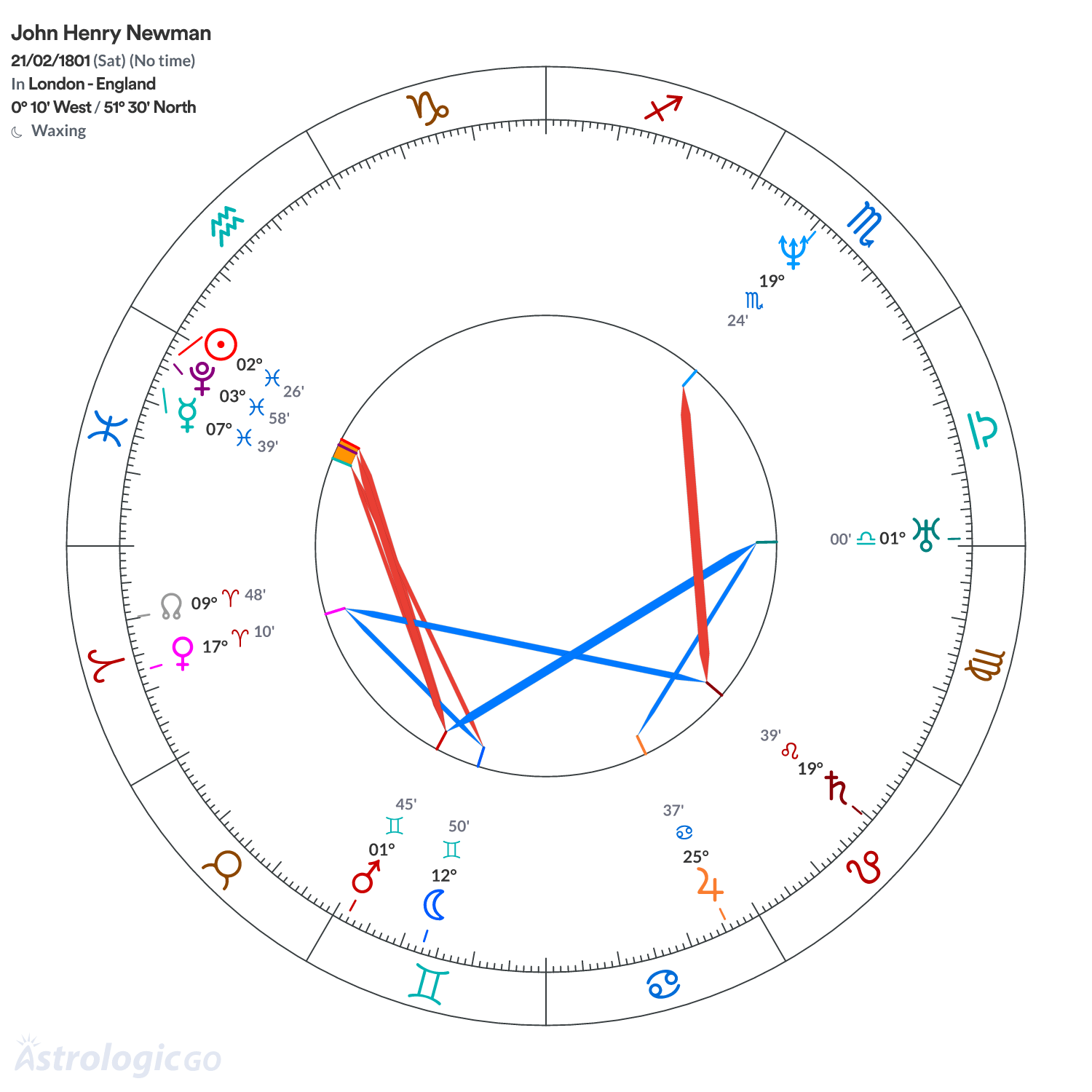 Mandala - John Henry Newman
