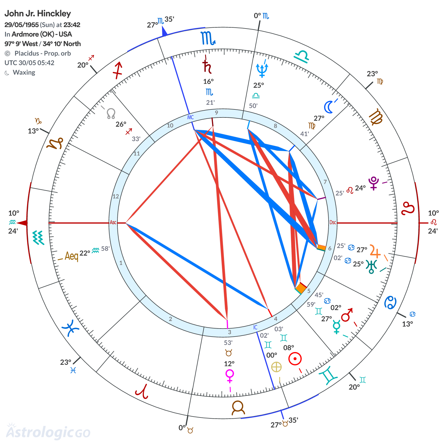 Mandala - John Jr. Hinckley