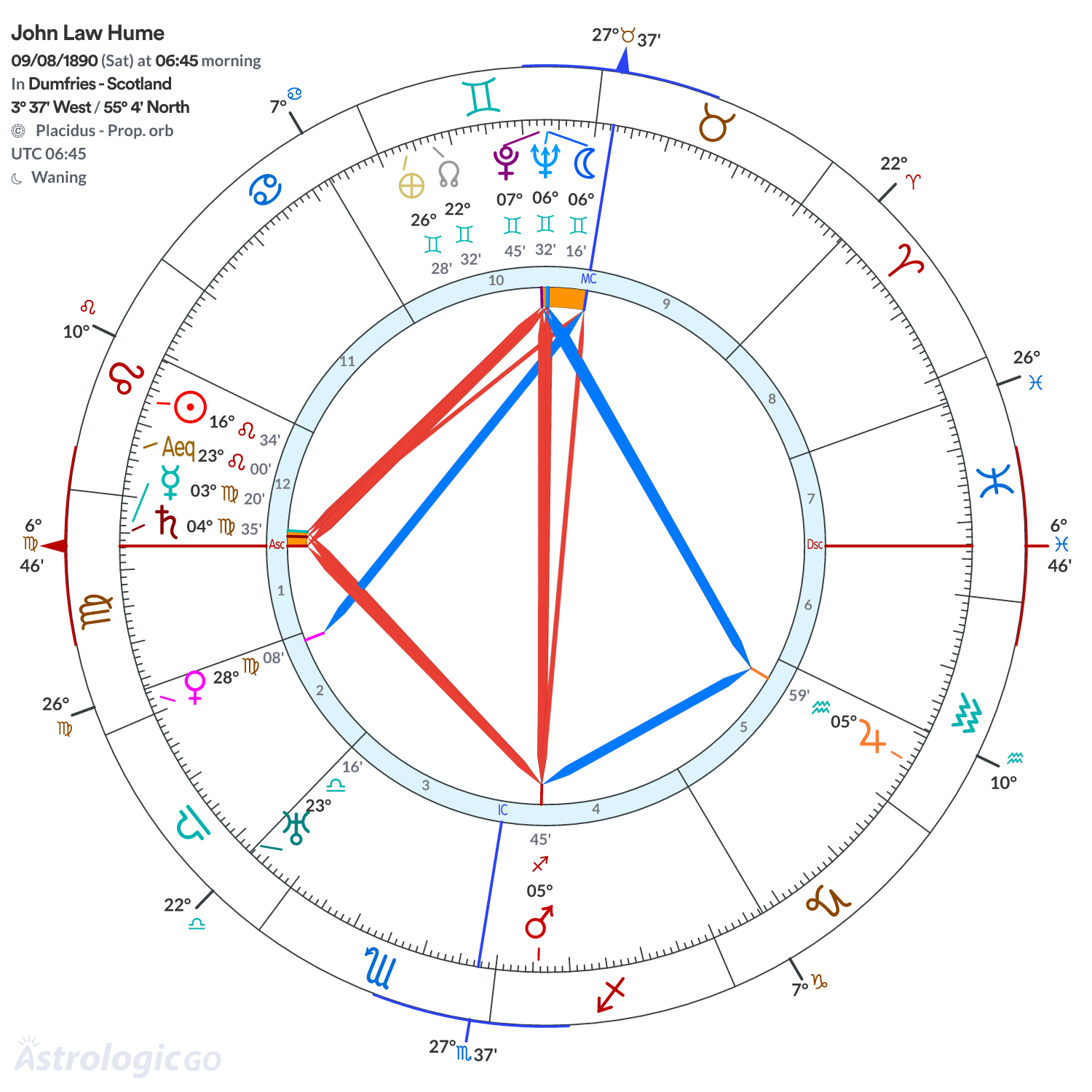 Mandala - John Law Hume