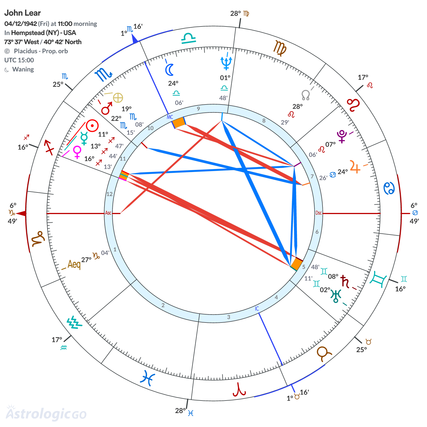 Mandala - John Lear