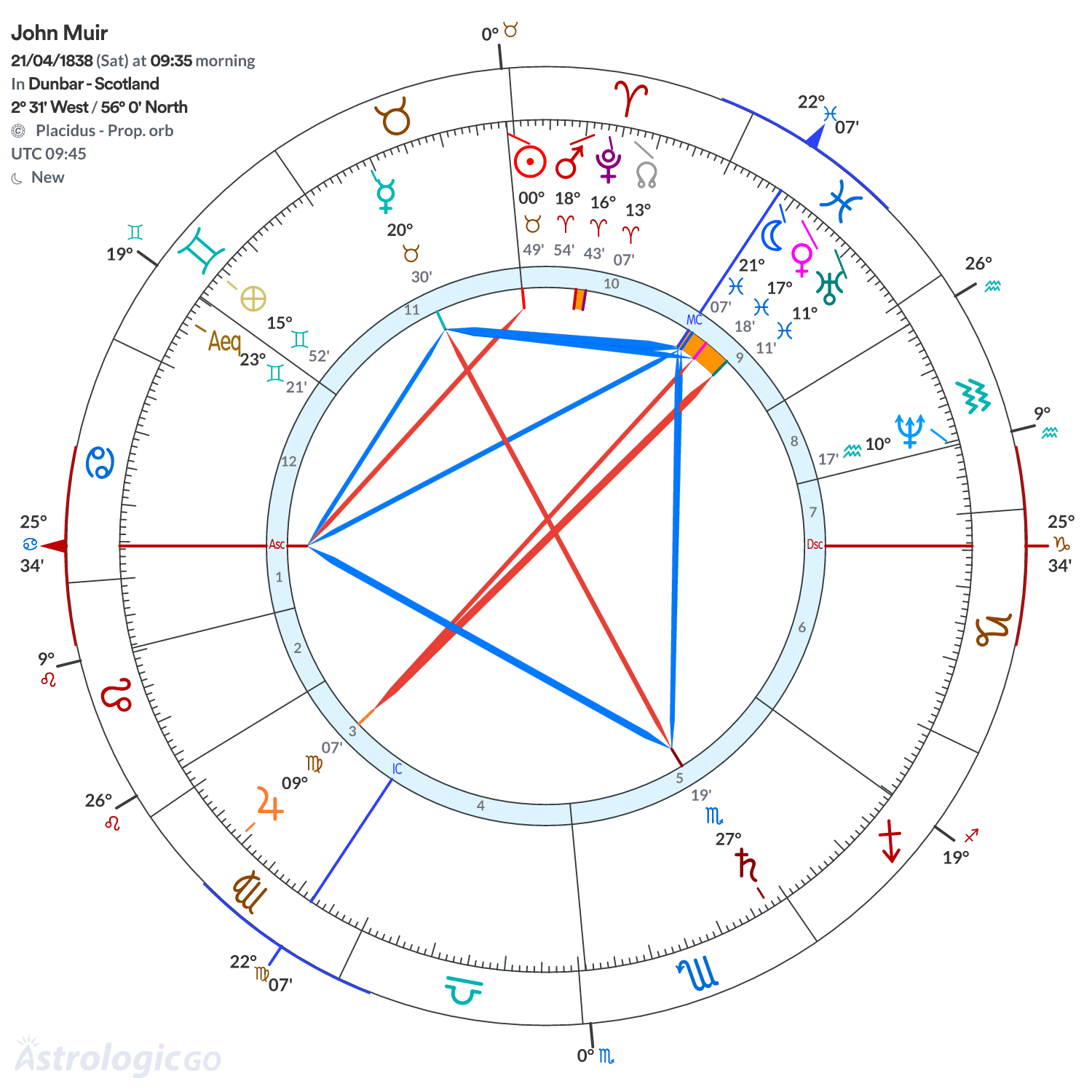 Mandala - John Muir