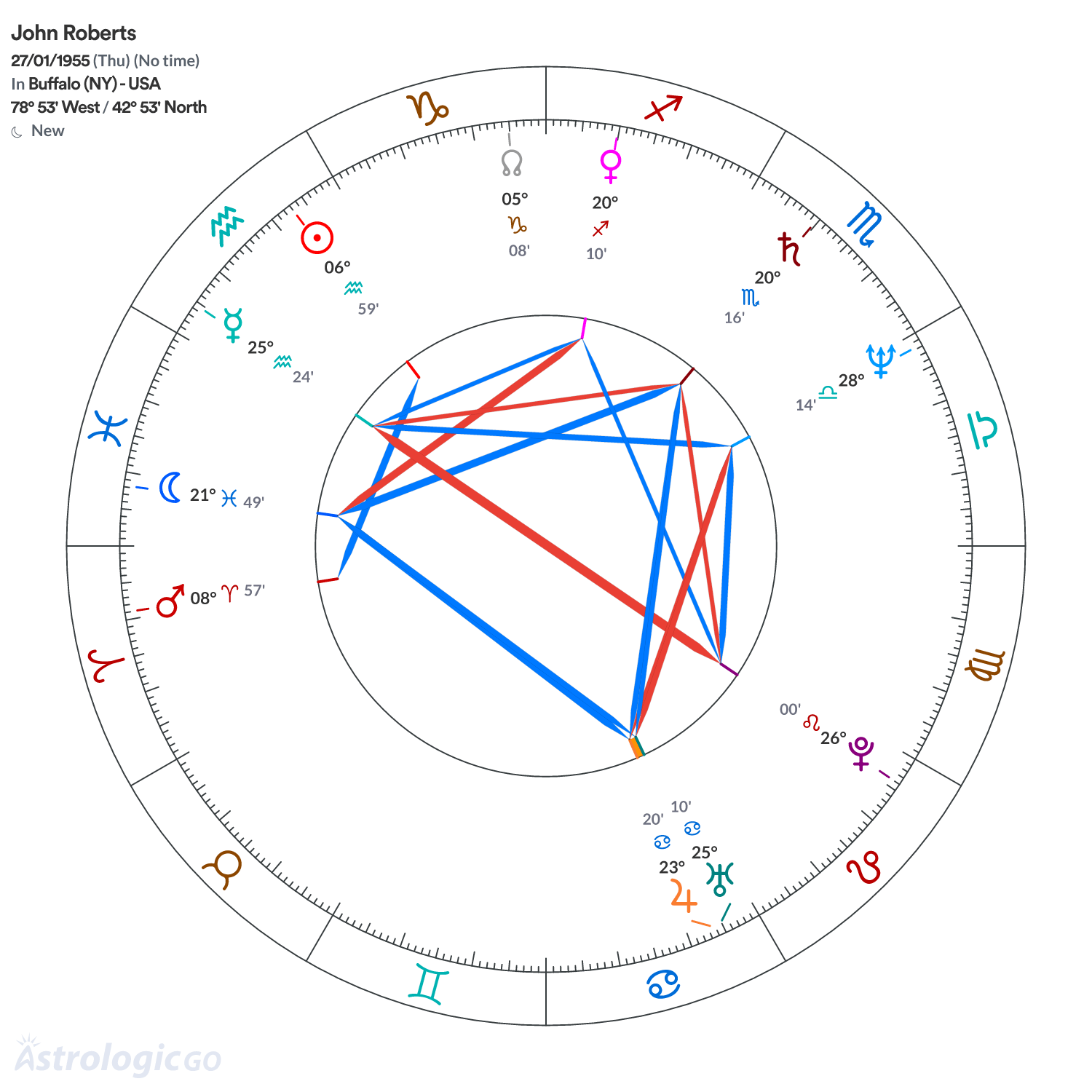 Mandala - John Roberts