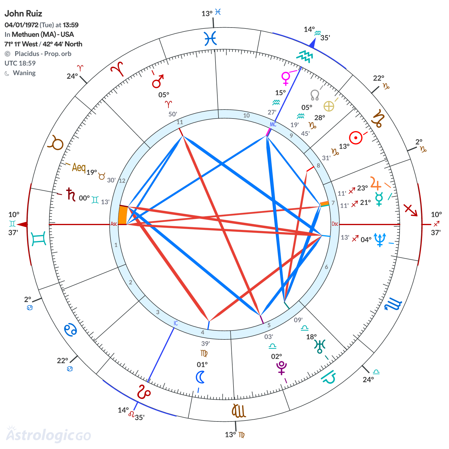Mandala - John Ruiz