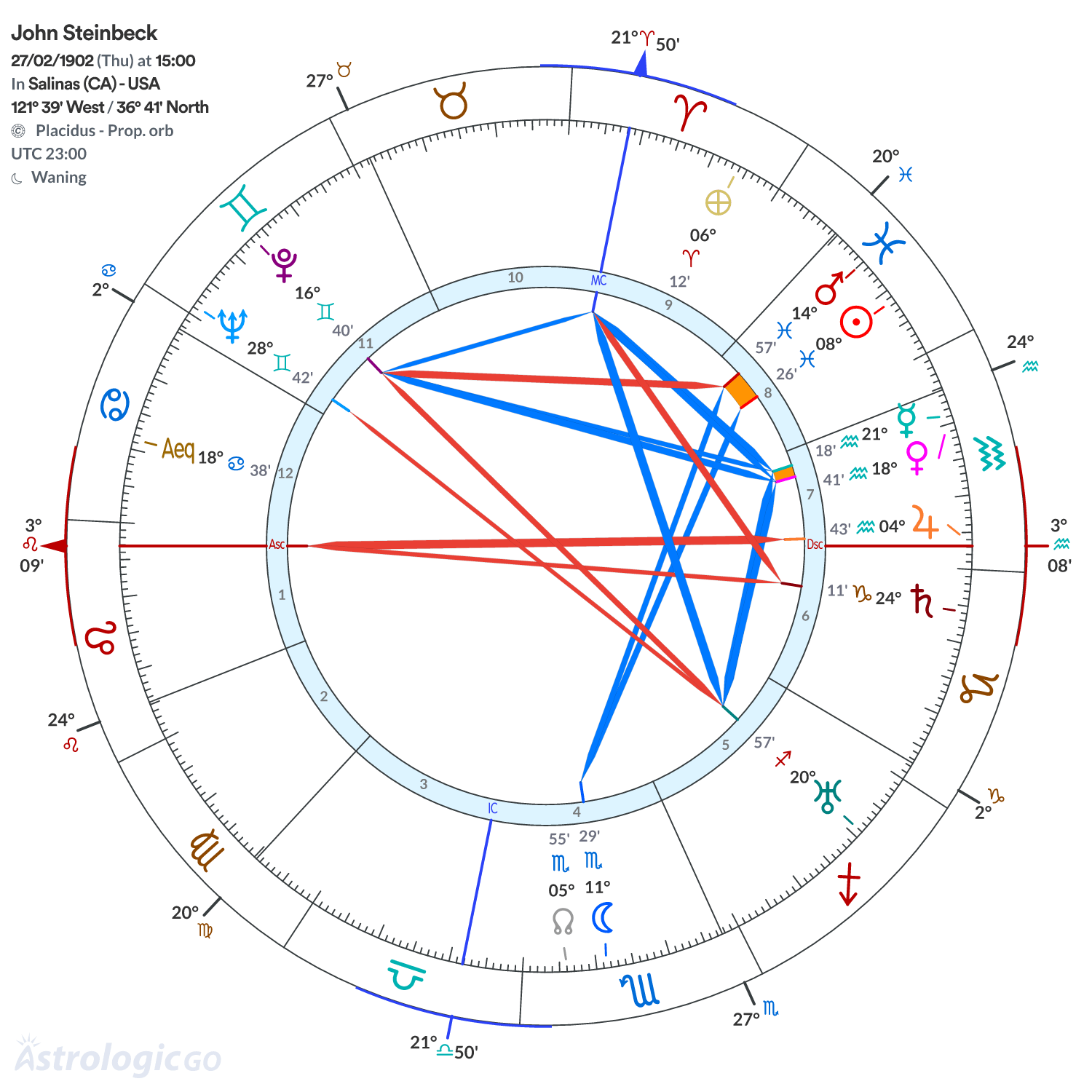 Mandala - John Steinbeck