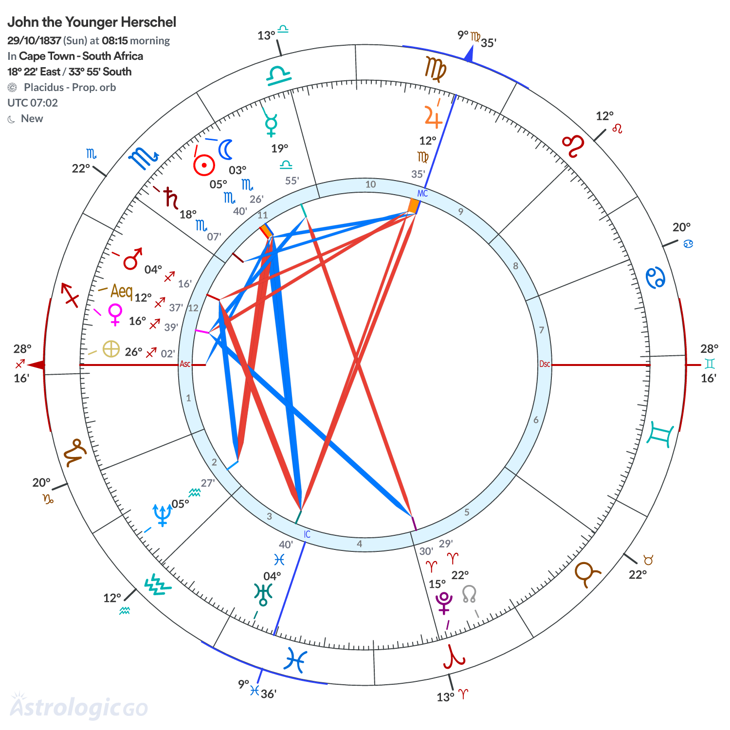 Mandala - John the Younger Herschel