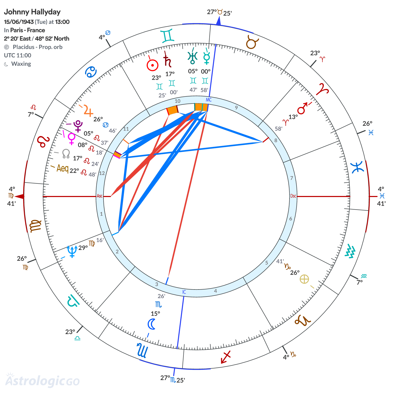 Mandala - Johnny Hallyday