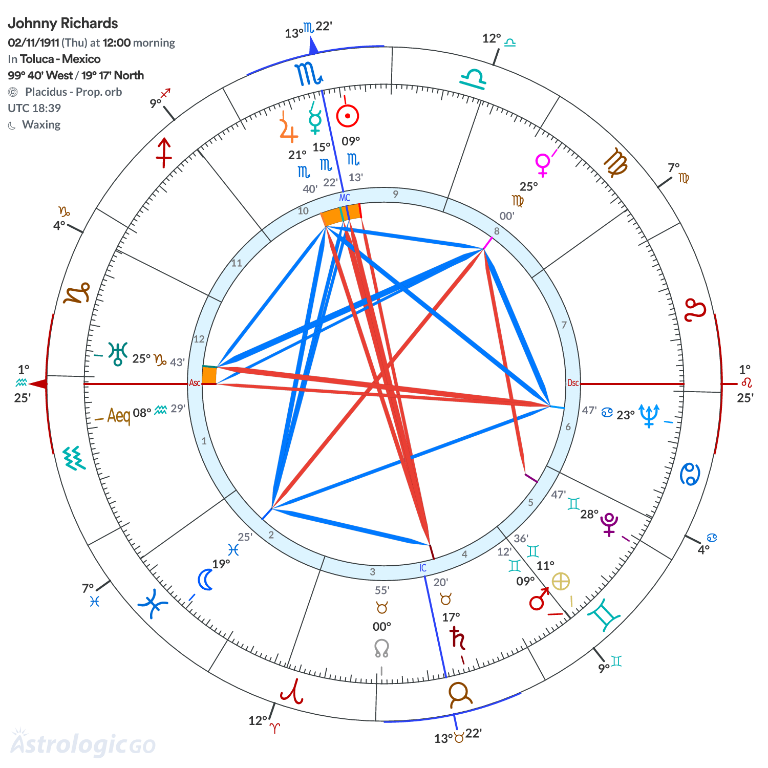 Mandala - Johnny Richards