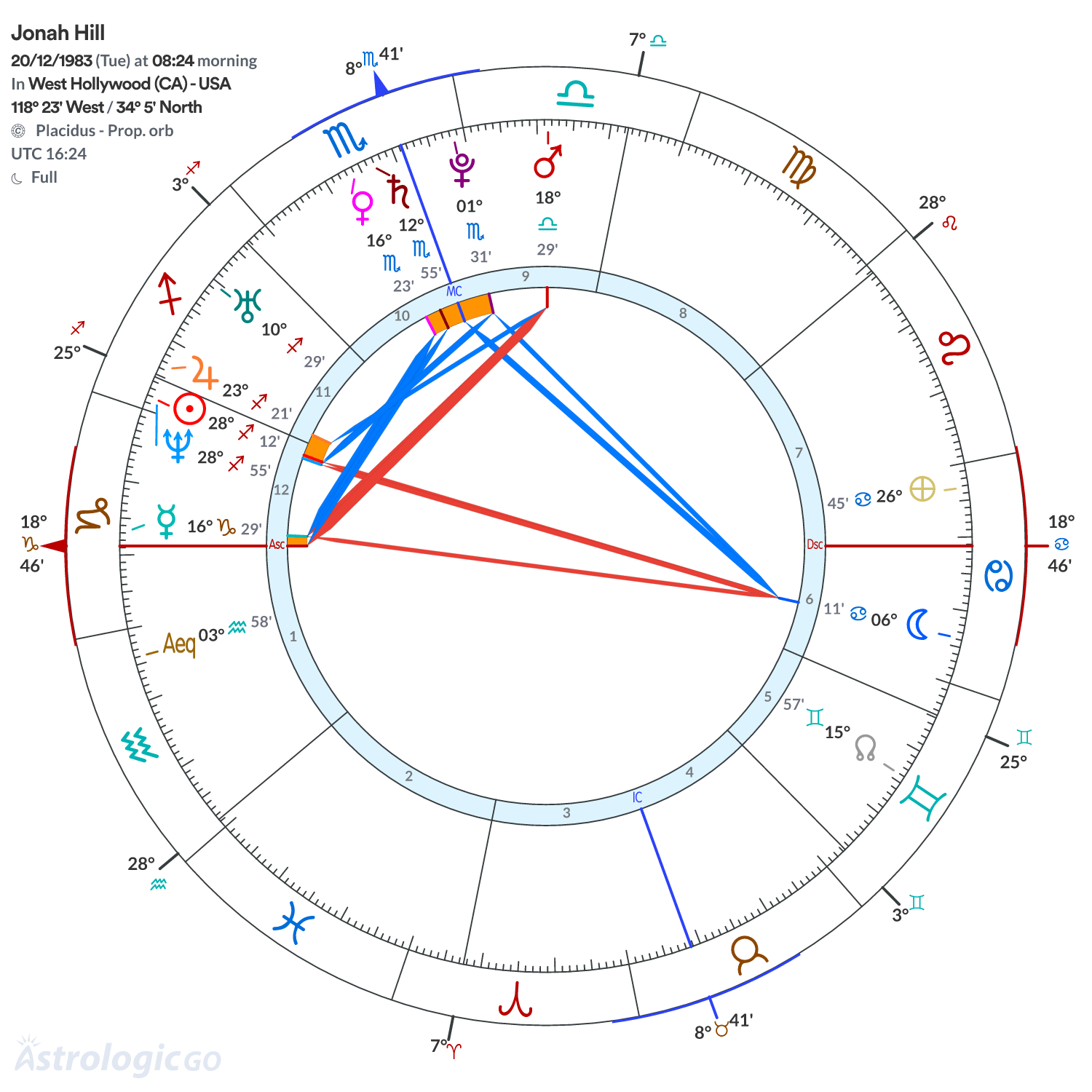 Mandala - Jonah Hill