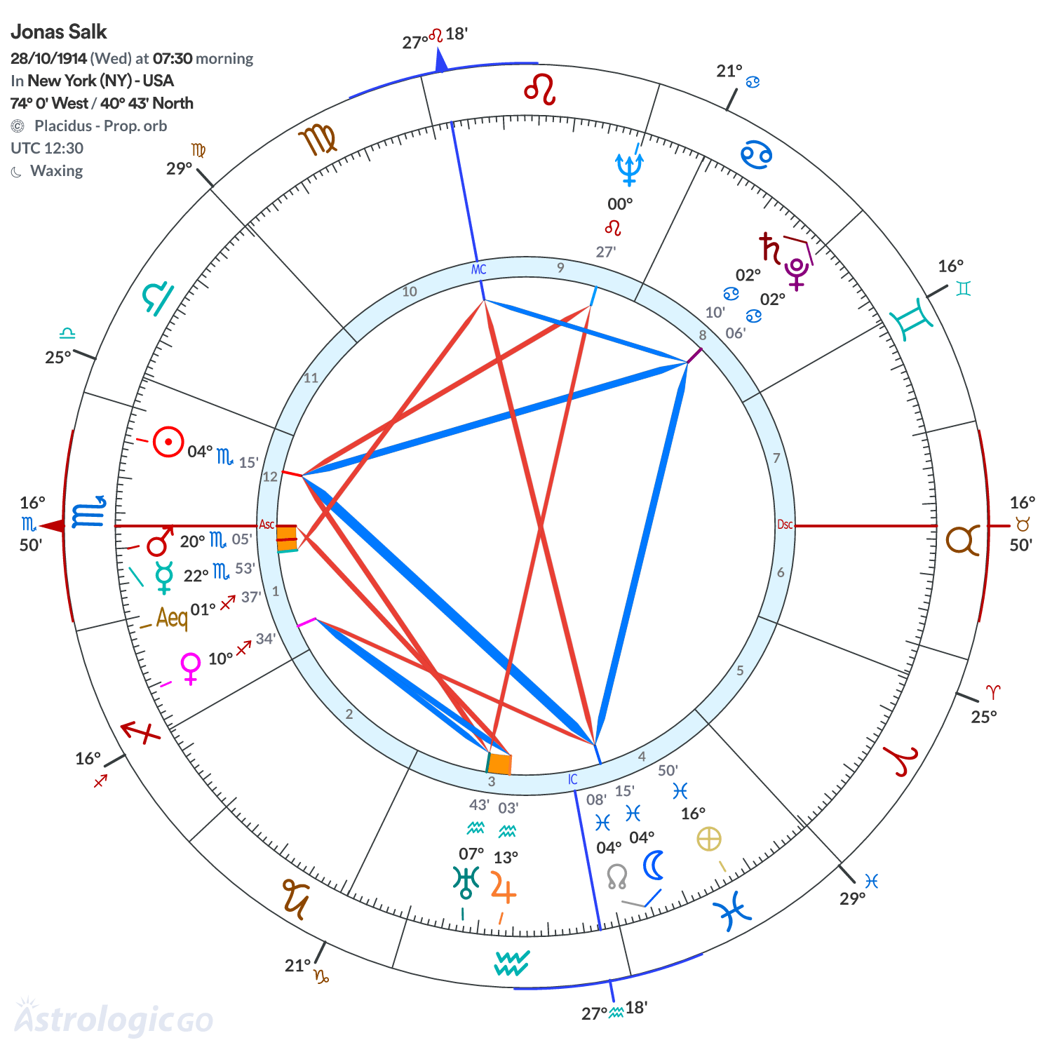 Mandala - Jonas Salk