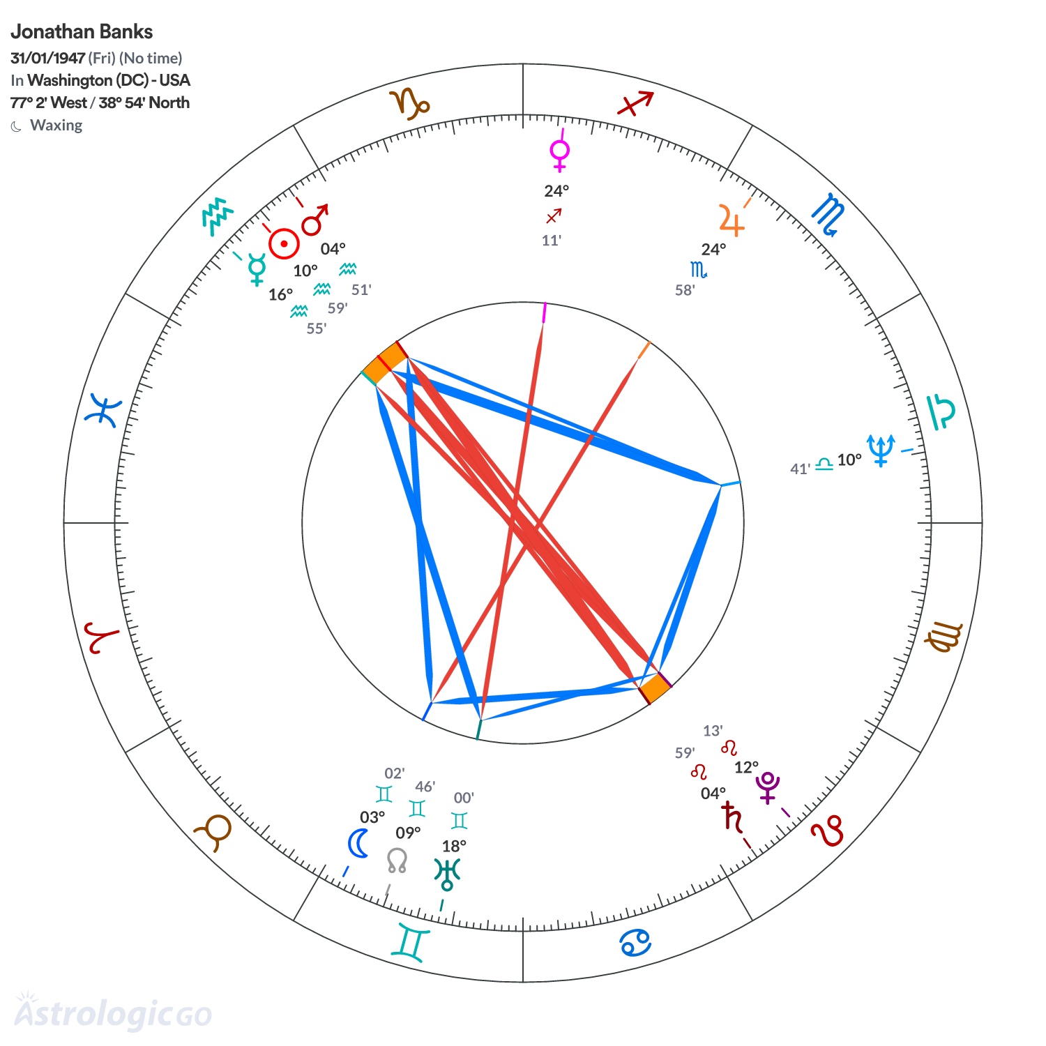 Mandala - Jonathan Banks