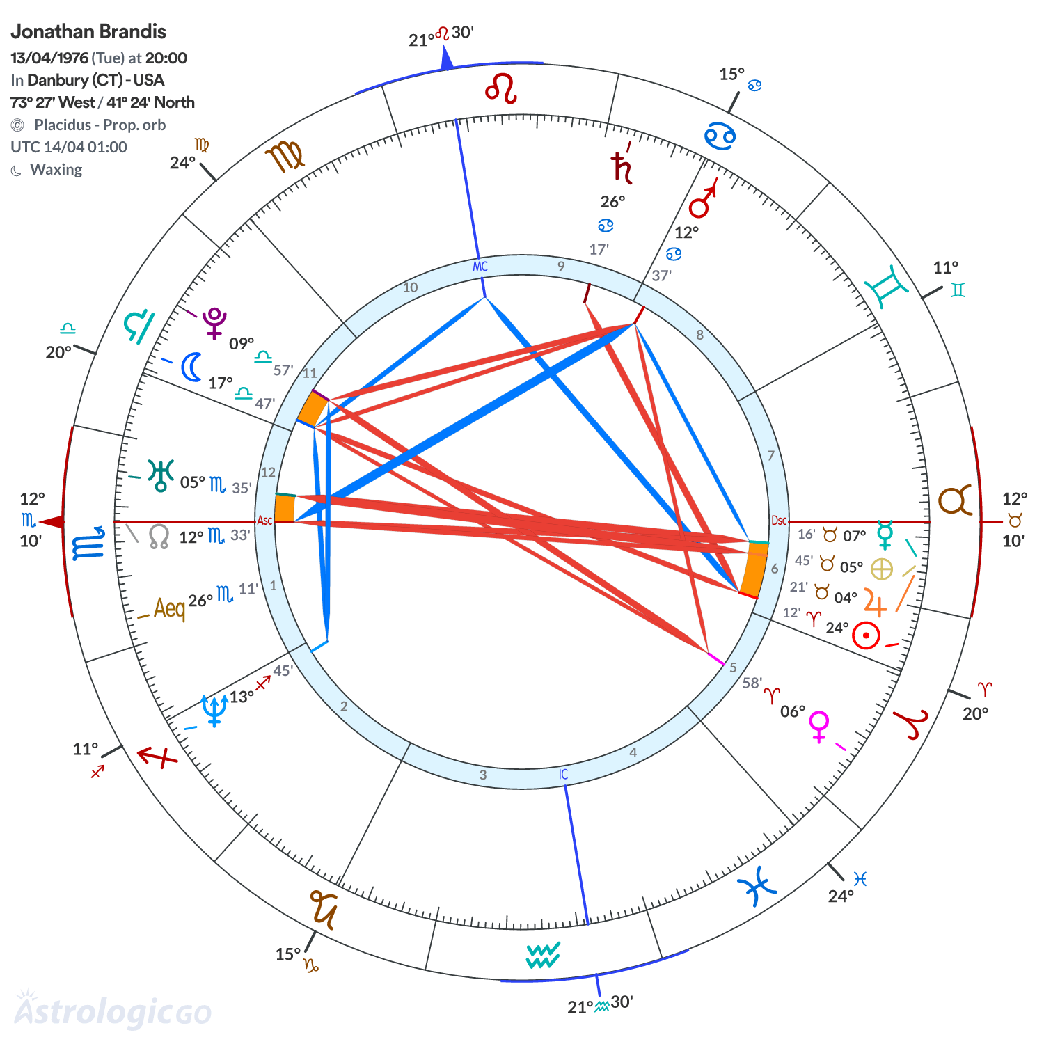Mandala - Jonathan Brandis
