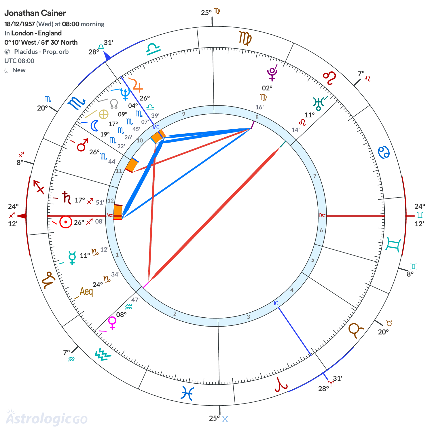Mandala - Jonathan Cainer