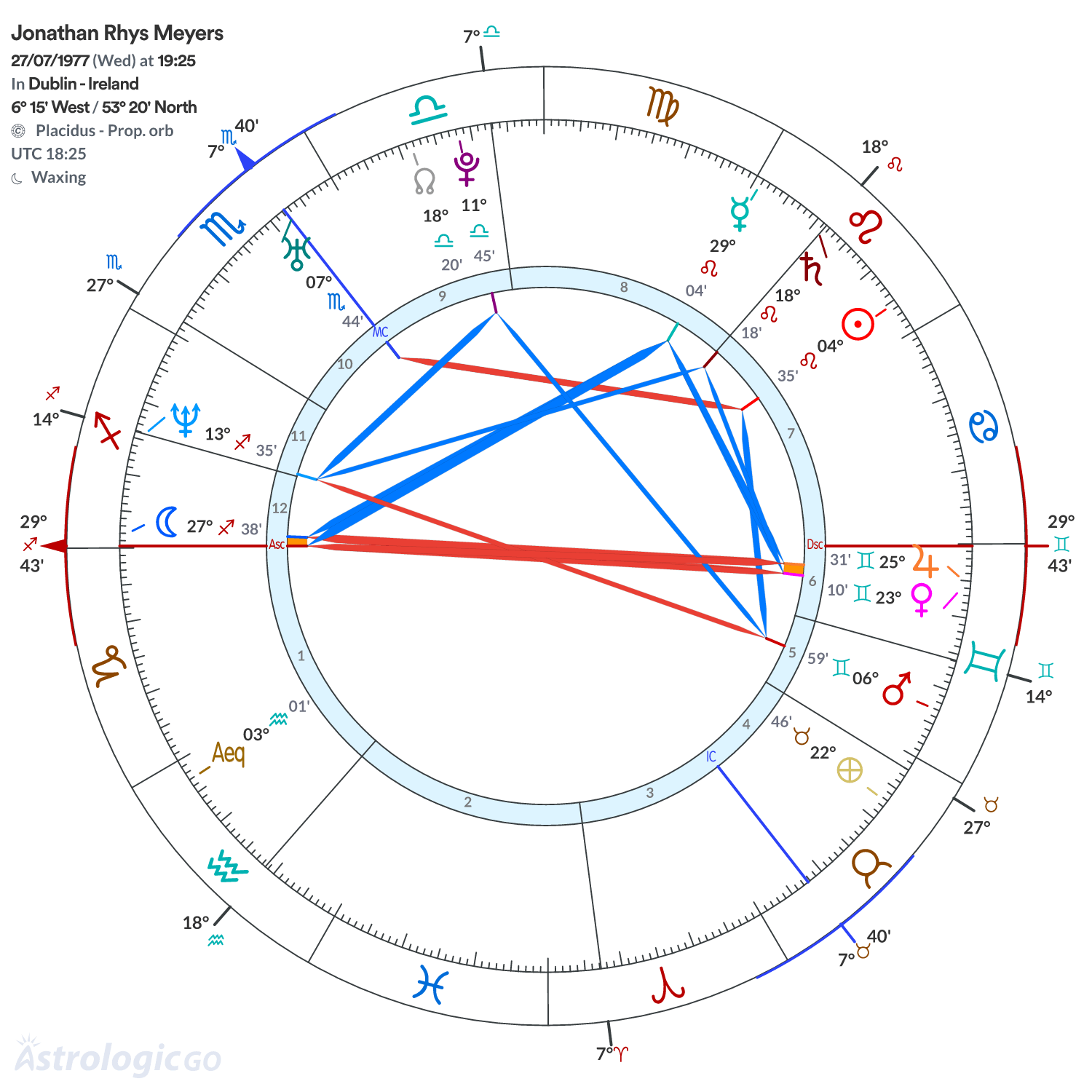 Mandala - Jonathan Rhys Meyers