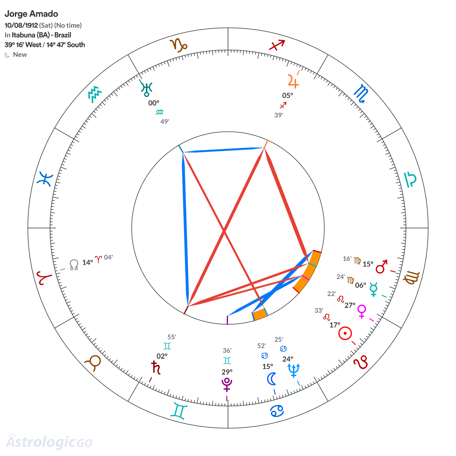 Mandala - Jorge Amado