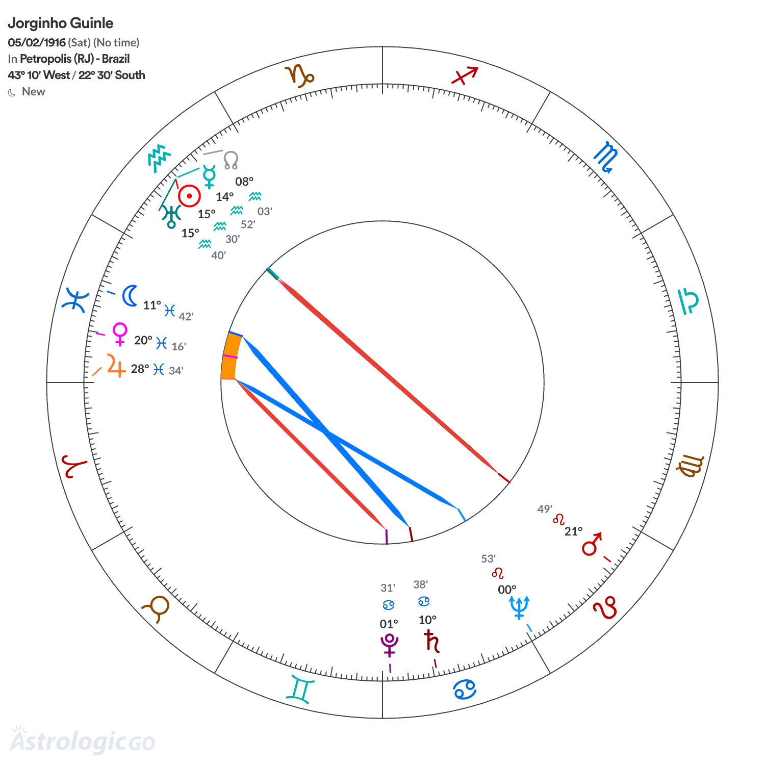 Mandala - Jorginho Guinle