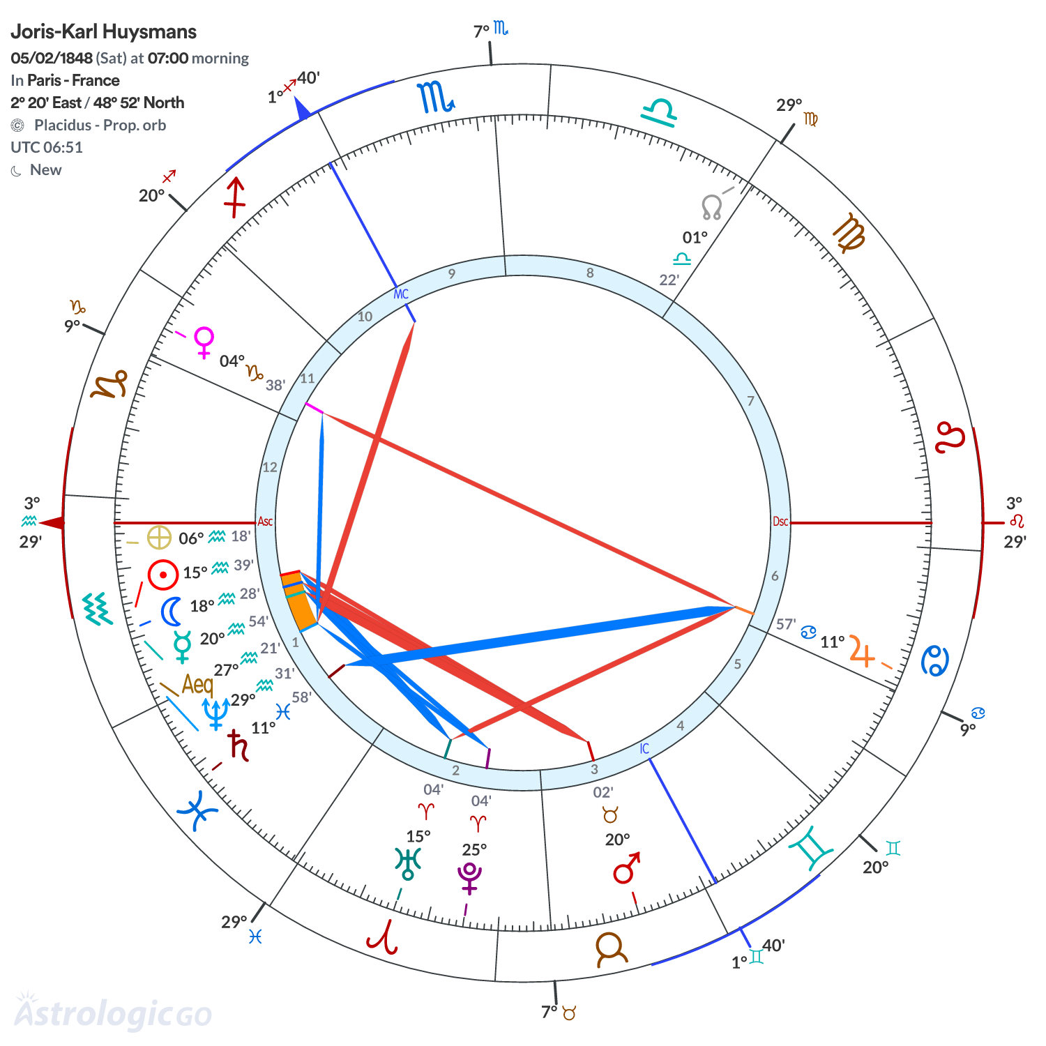 Mandala - Joris-Karl Huysmans