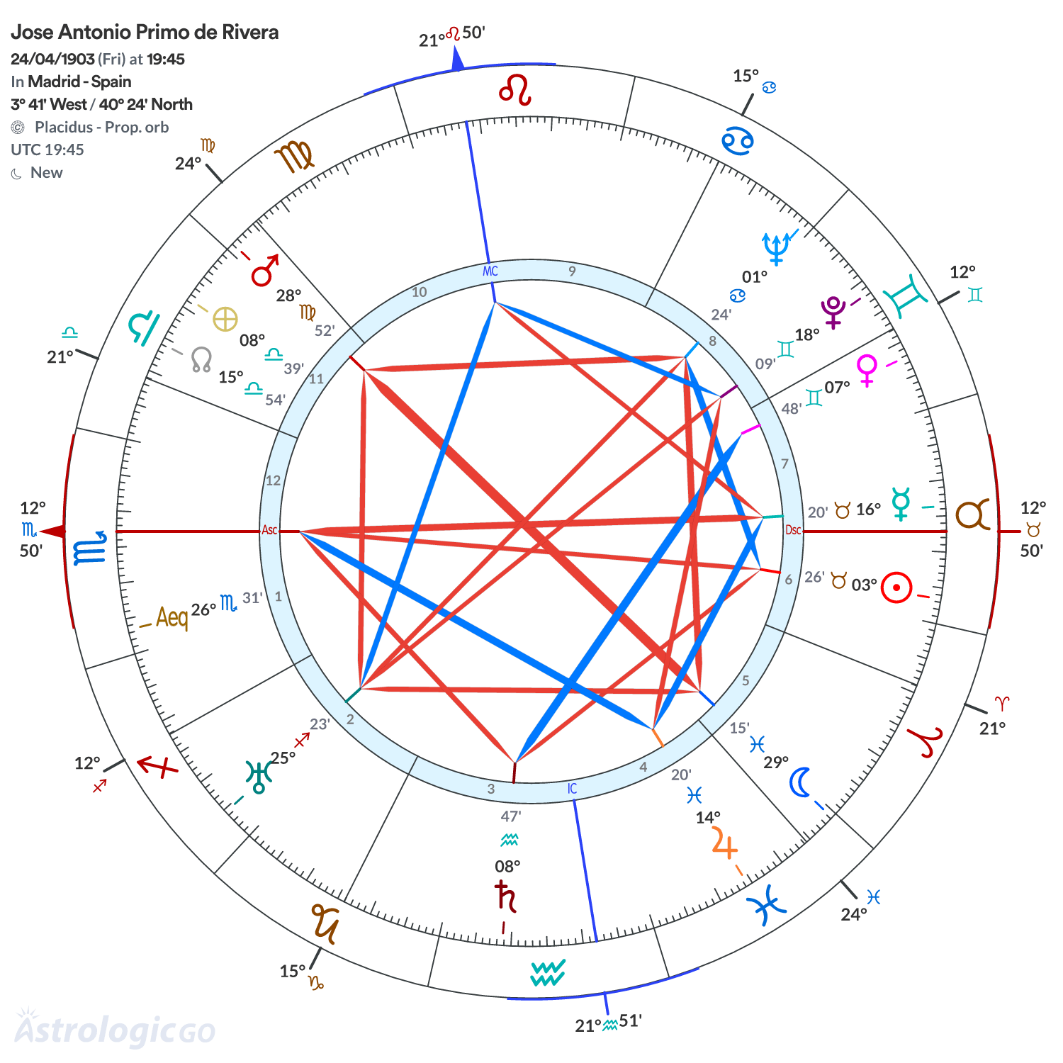 Mandala - Jose Antonio Primo de Rivera