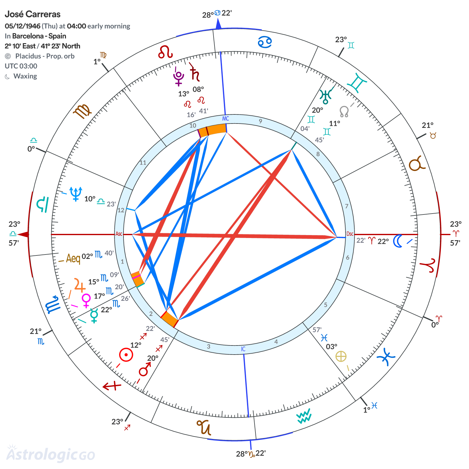 Mandala - José Carreras