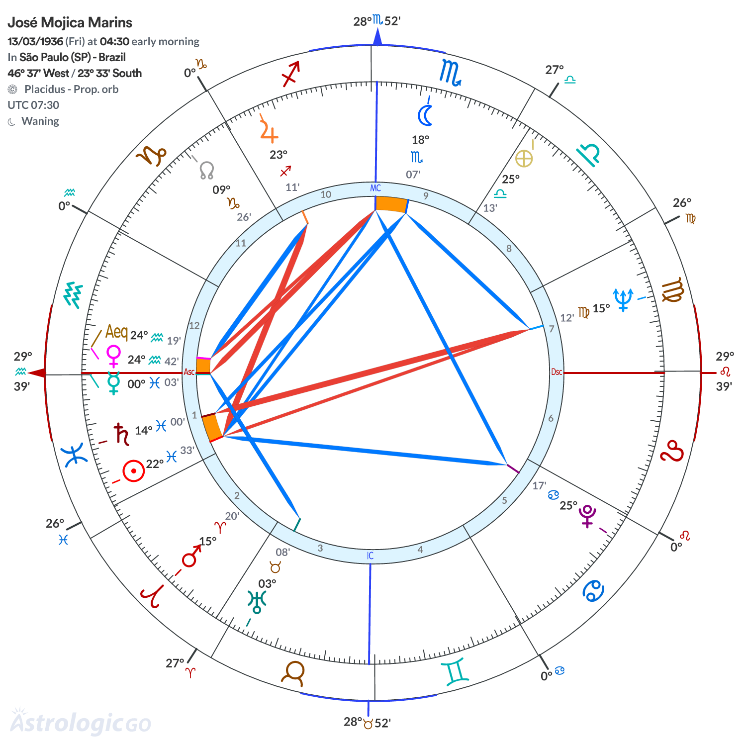 Mandala - José Mojica Marins