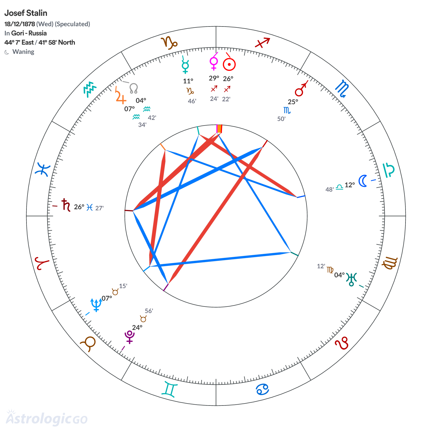 Mandala - Josef Stalin