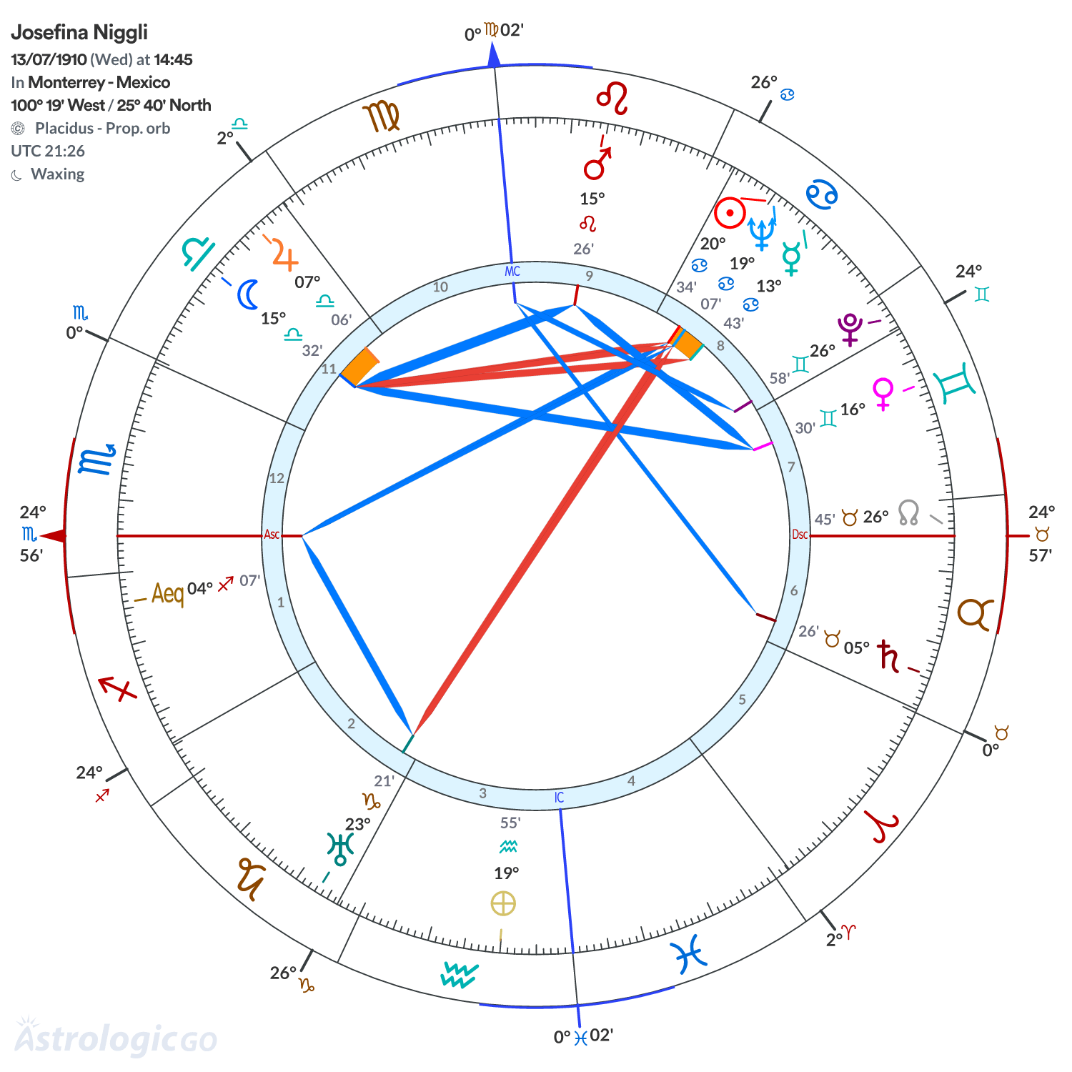 Mandala - Josefina Niggli