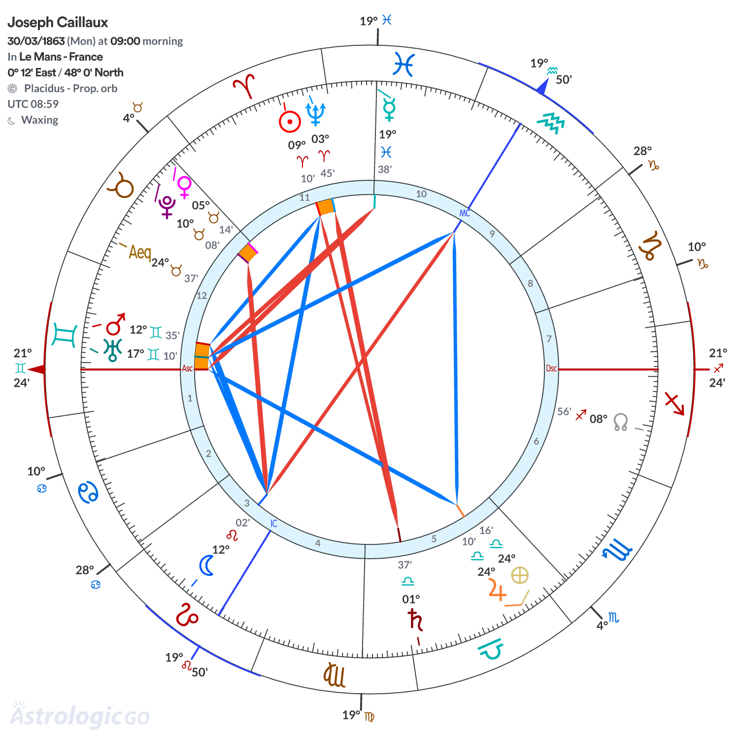 Mandala - Joseph Caillaux
