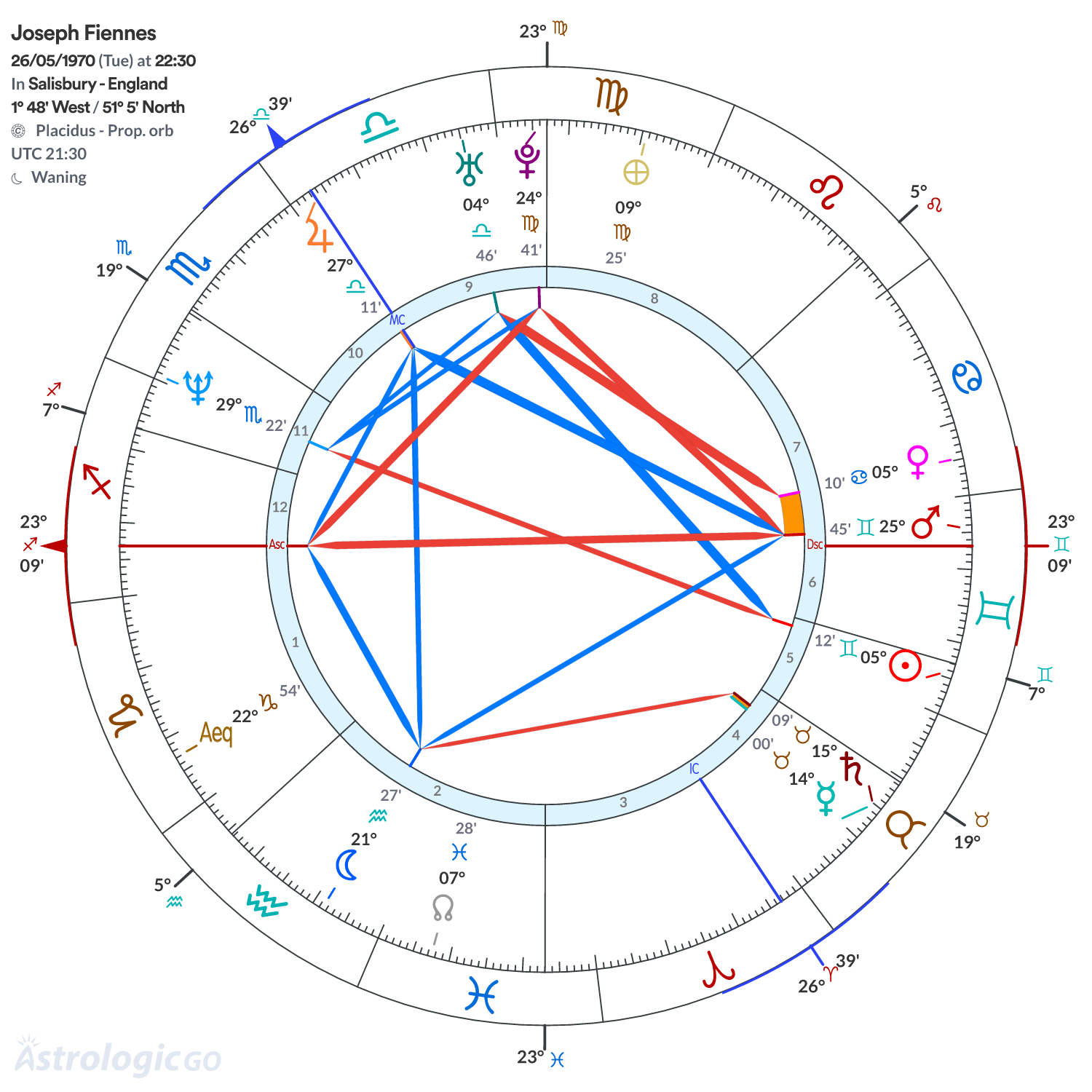 Mandala - Joseph Fiennes