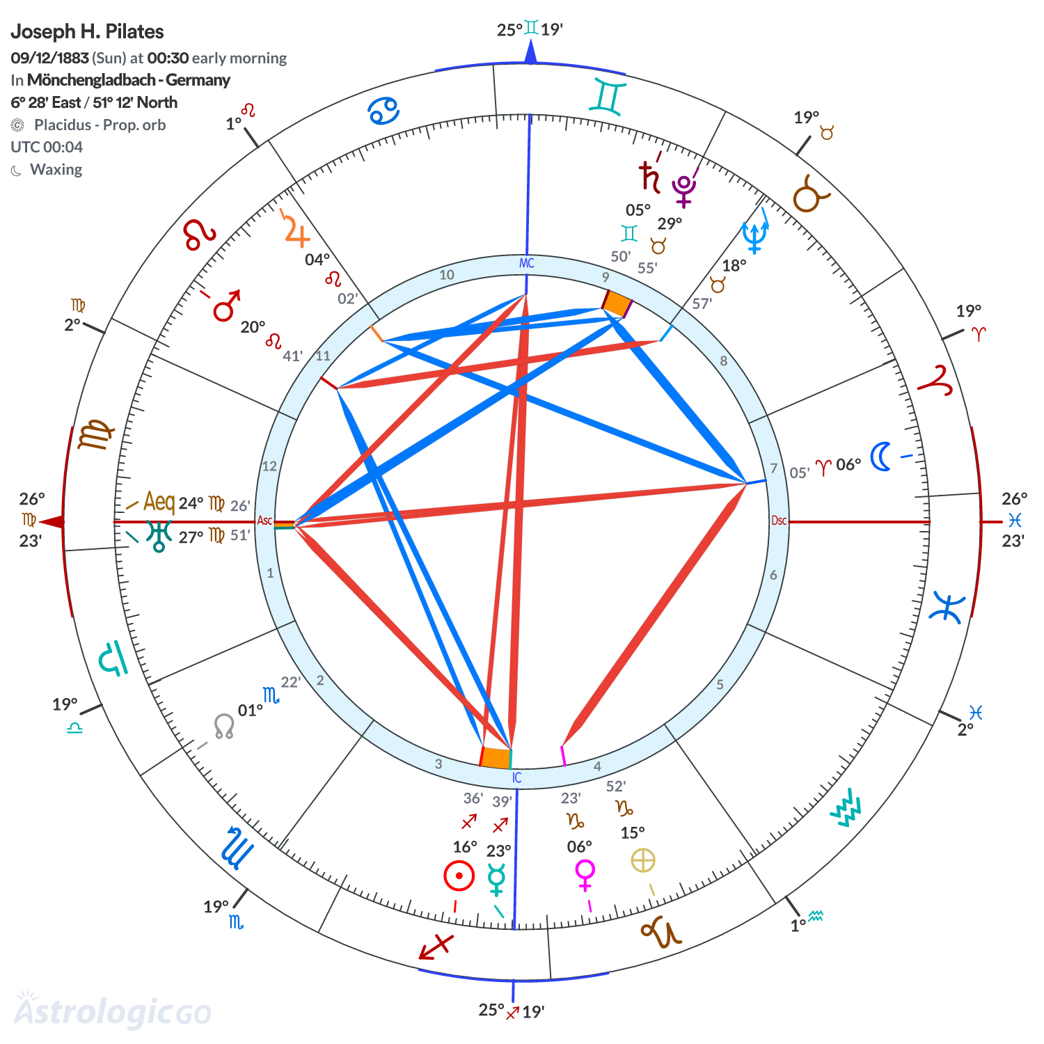 Mandala - Joseph H. Pilates