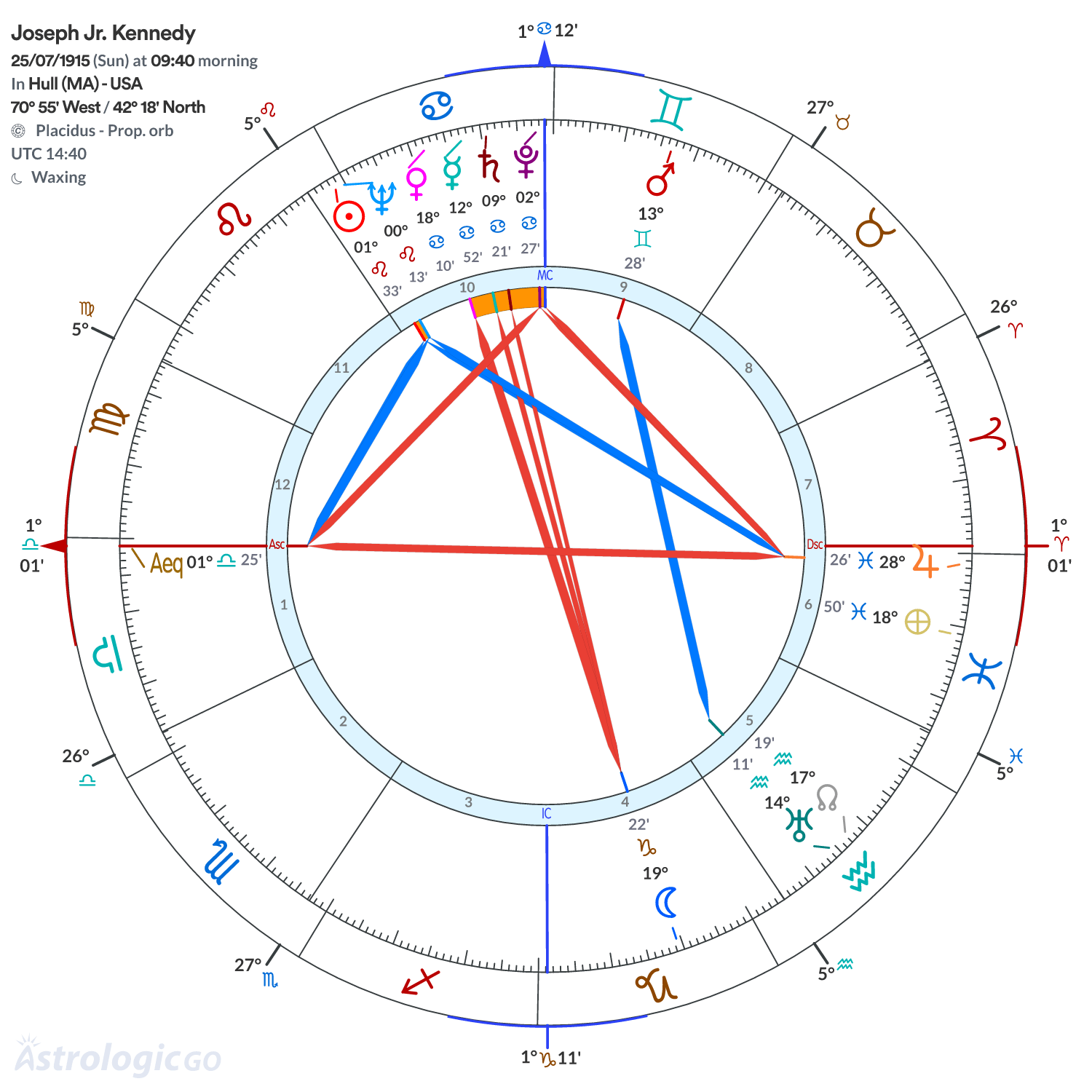 Mandala - Joseph Jr. Kennedy