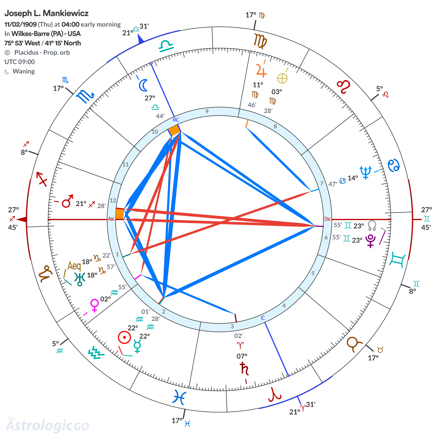 Mandala - Joseph L. Mankiewicz