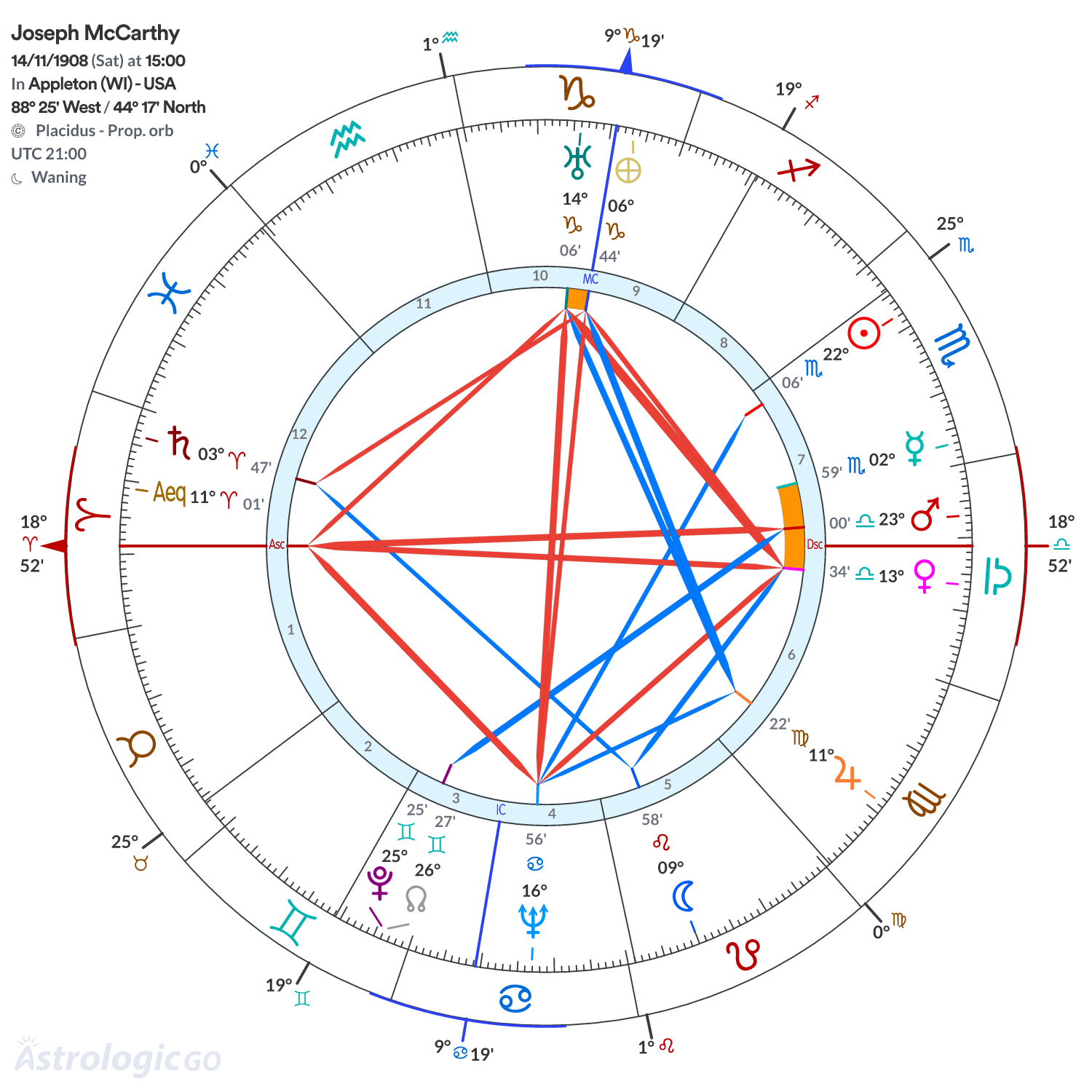 Mandala - Joseph McCarthy