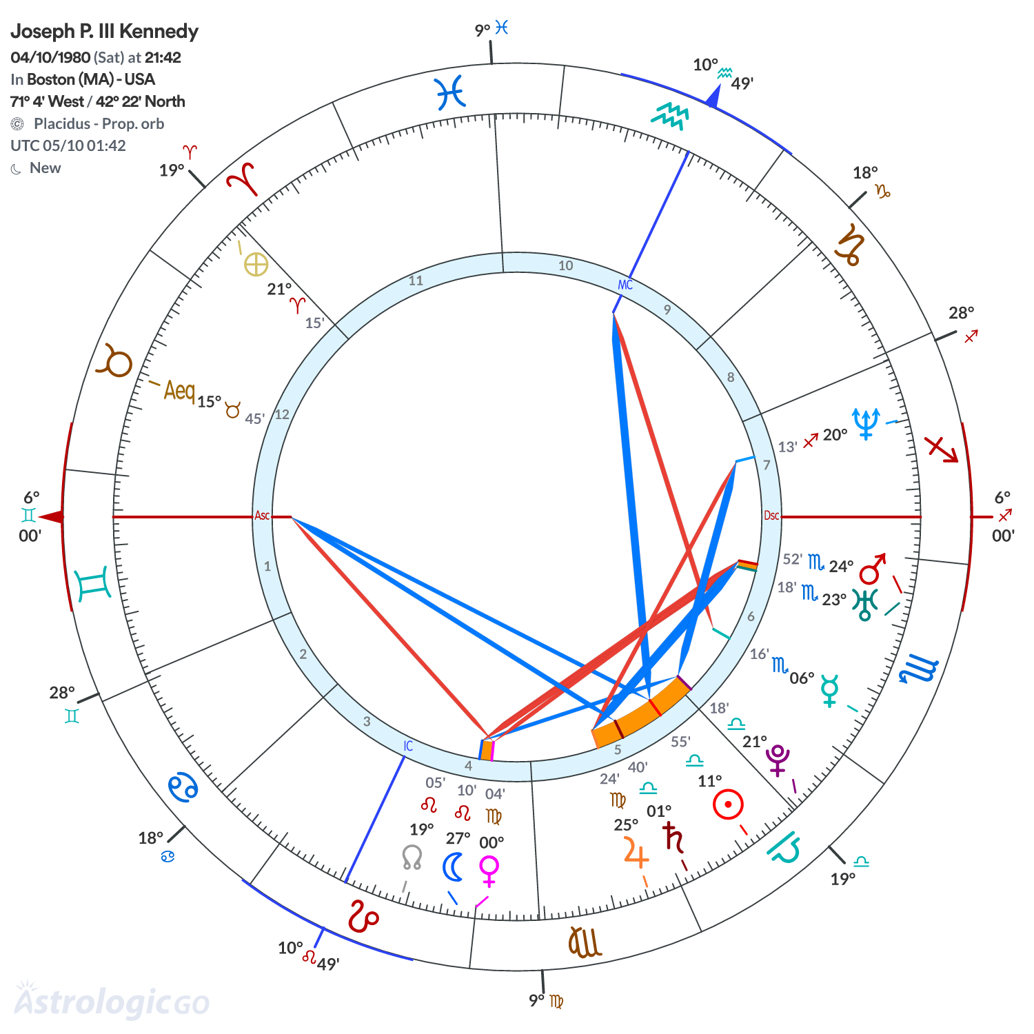 Mandala - Joseph P. III Kennedy