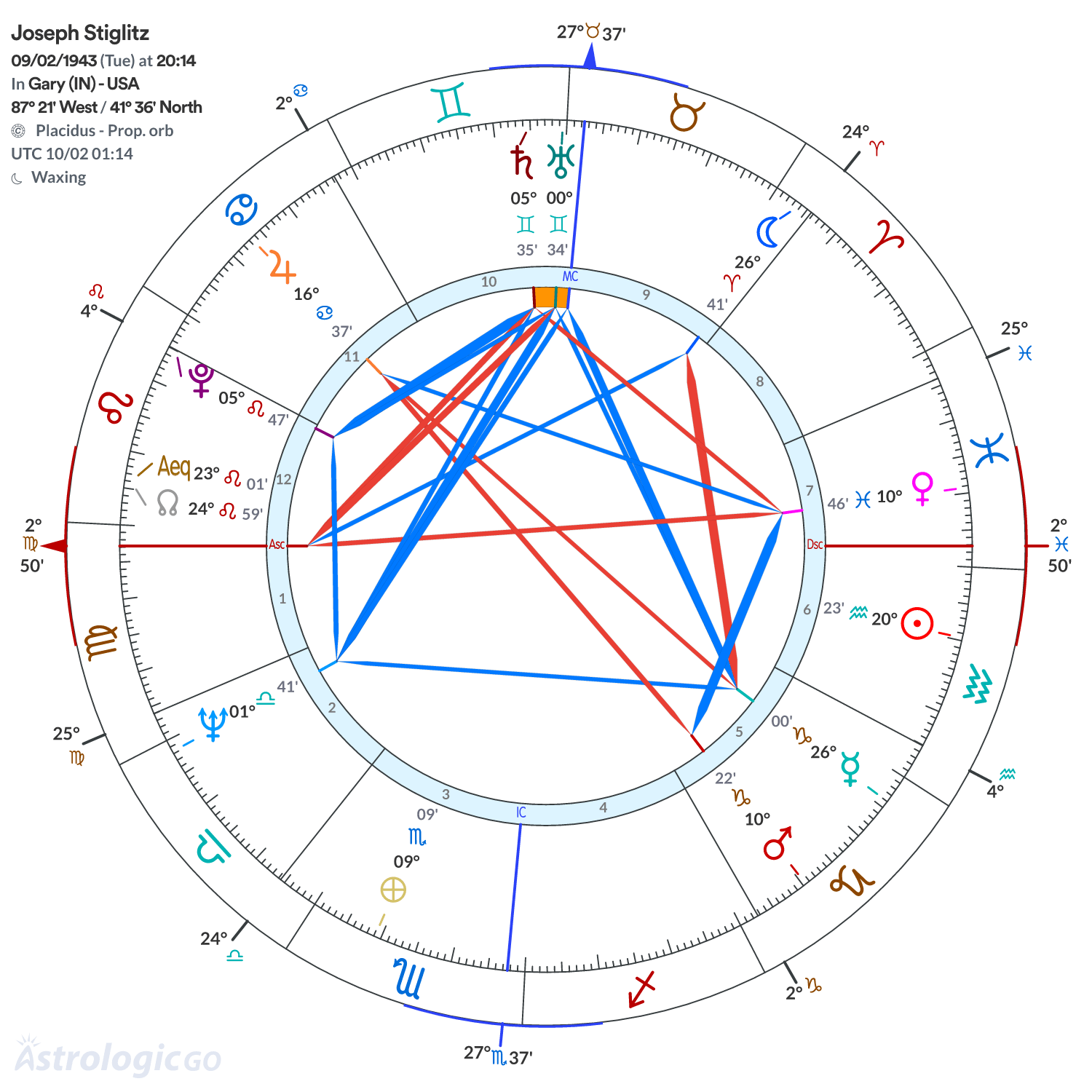 Mandala - Joseph Stiglitz