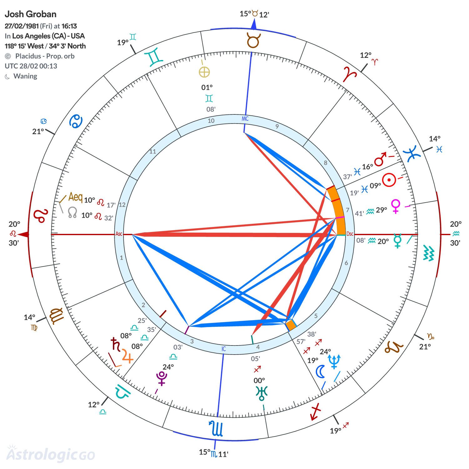 Mandala - Josh Groban
