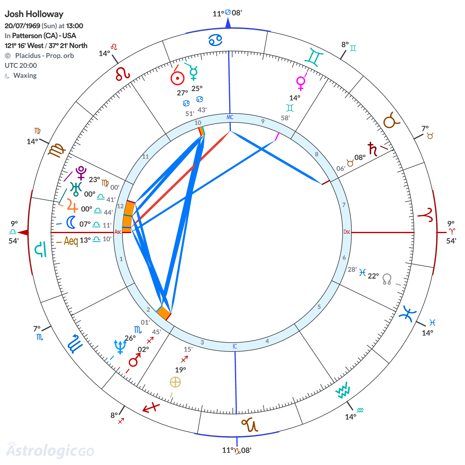 Mandala - Josh Holloway