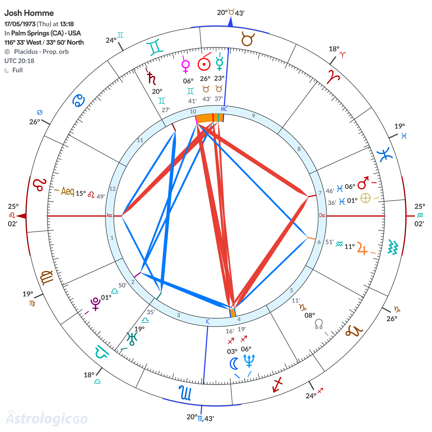 Mandala - Josh Homme