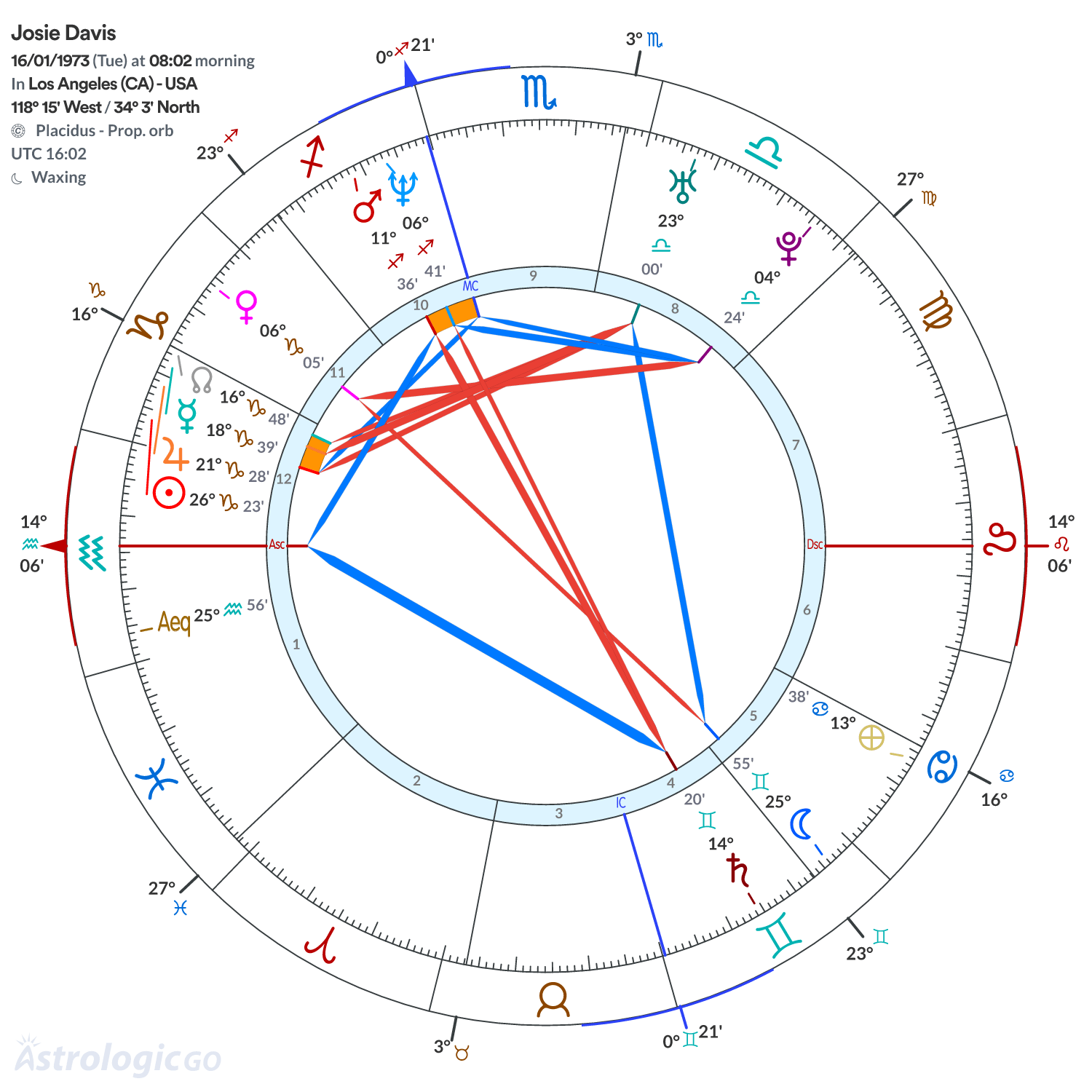 Mandala - Josie Davis