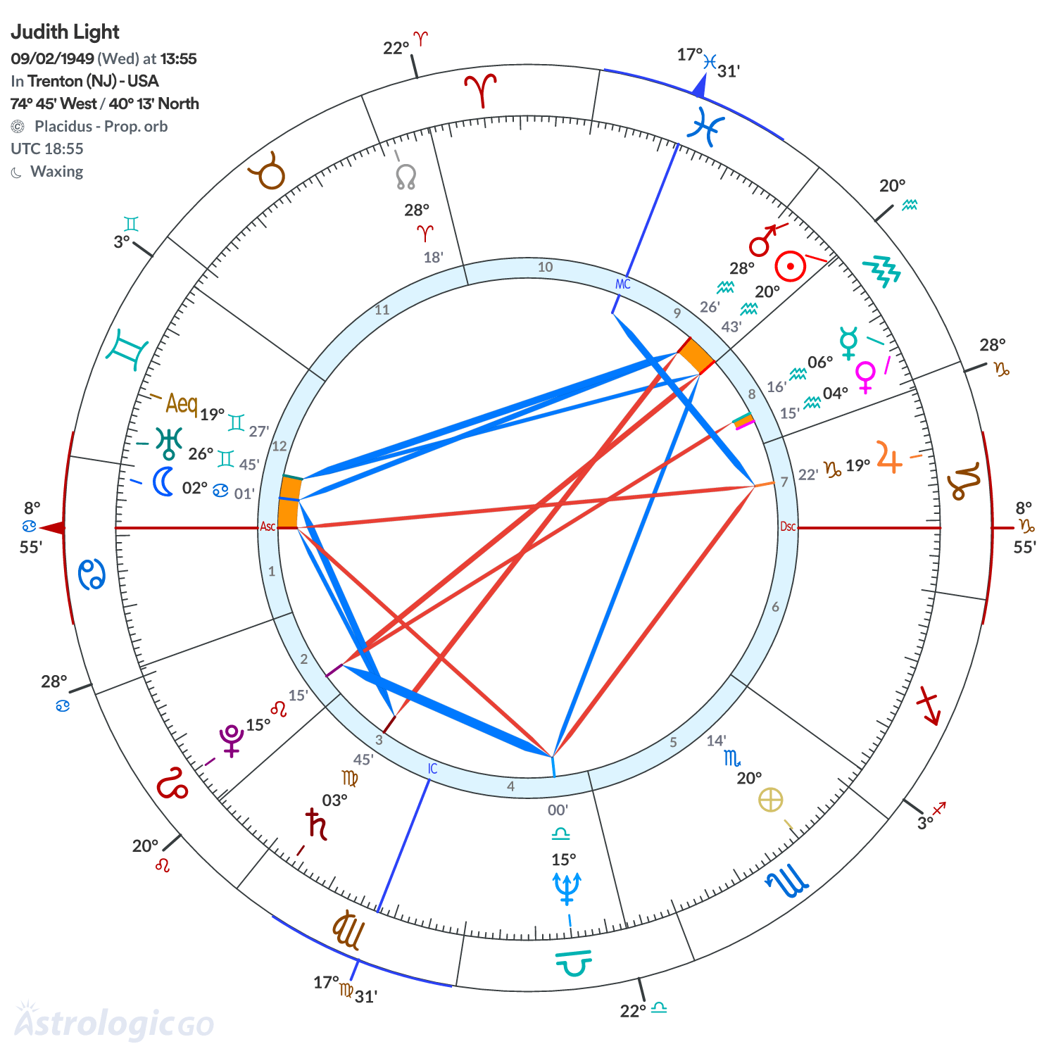 Mandala - Judith Light