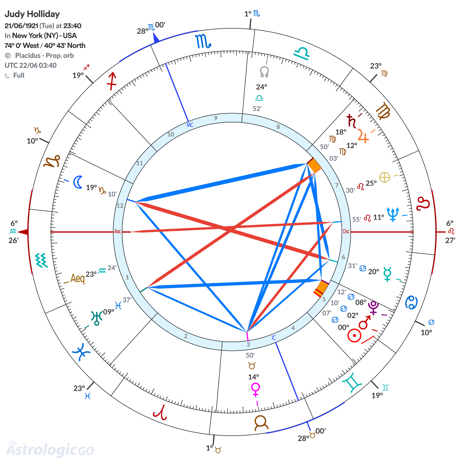 Mandala - Judy Holliday