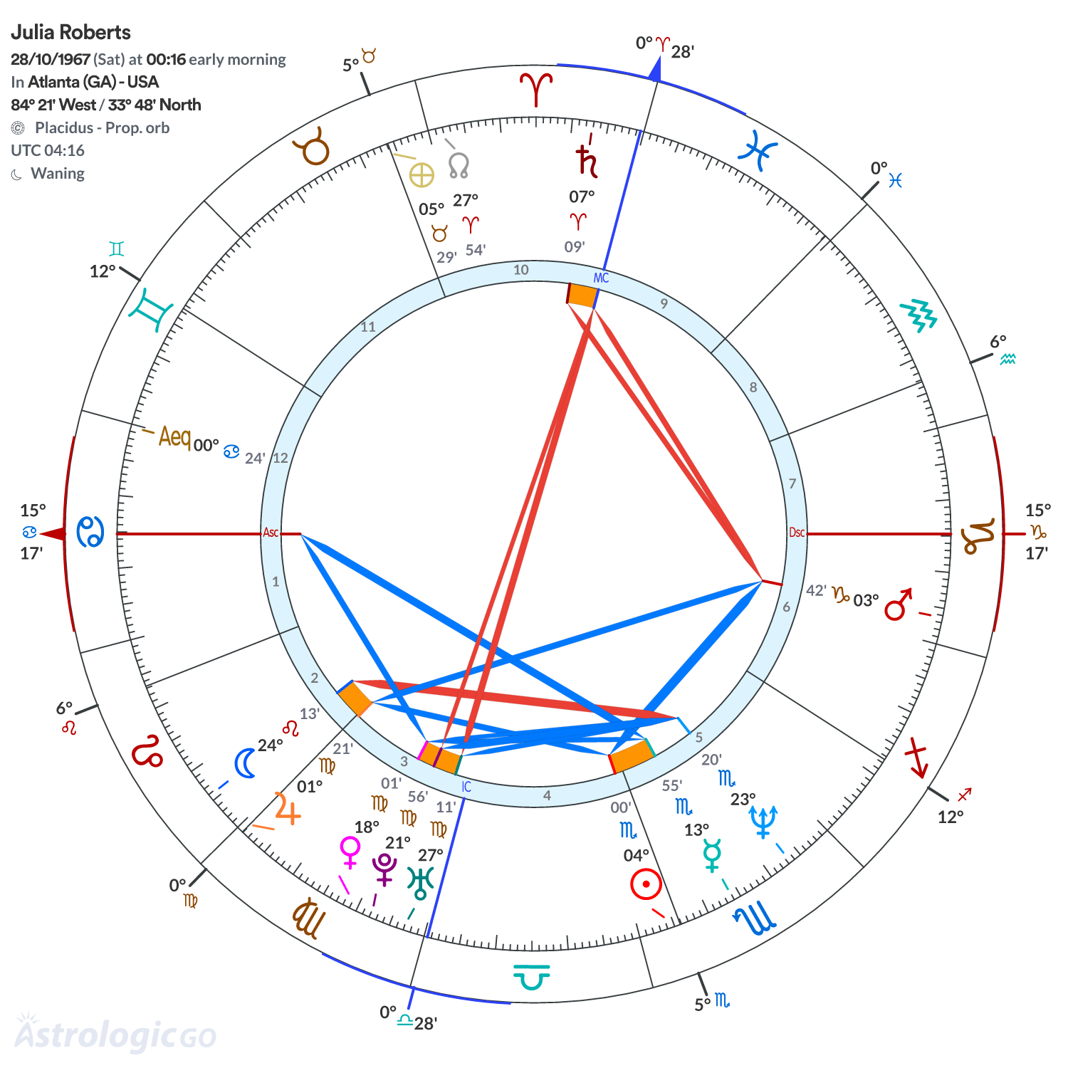 Mandala - Julia Roberts