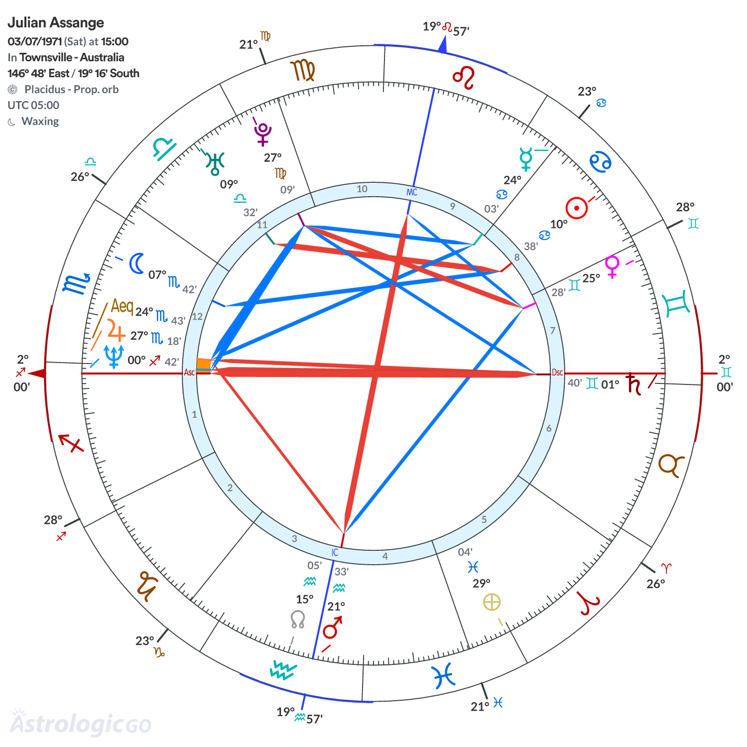 Mandala - Julian Assange
