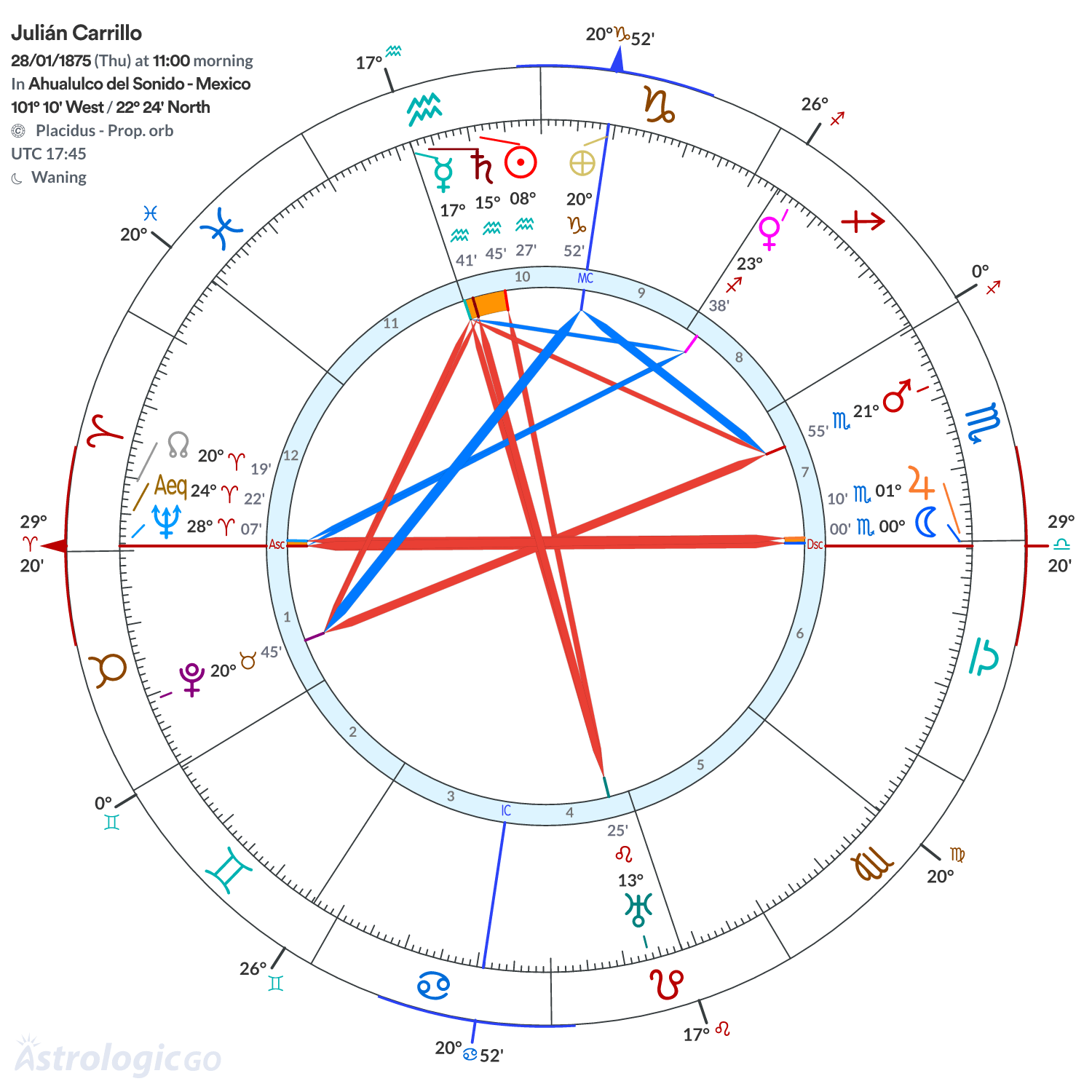 Mandala - Julián Carrillo