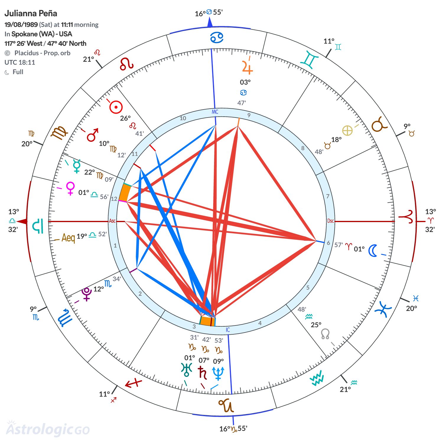 Mandala - Julianna Peña
